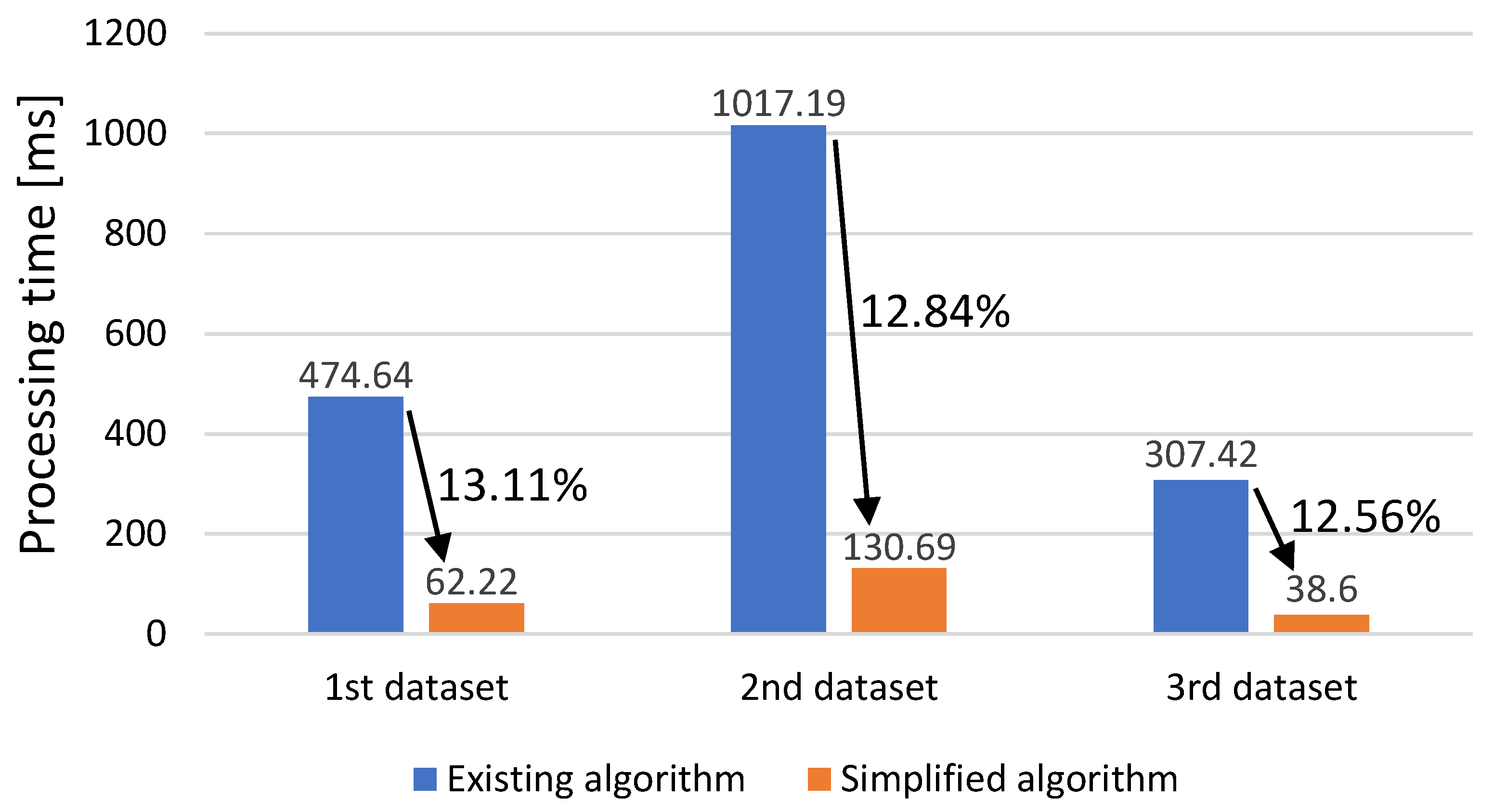 Sensors 23 05557 g017