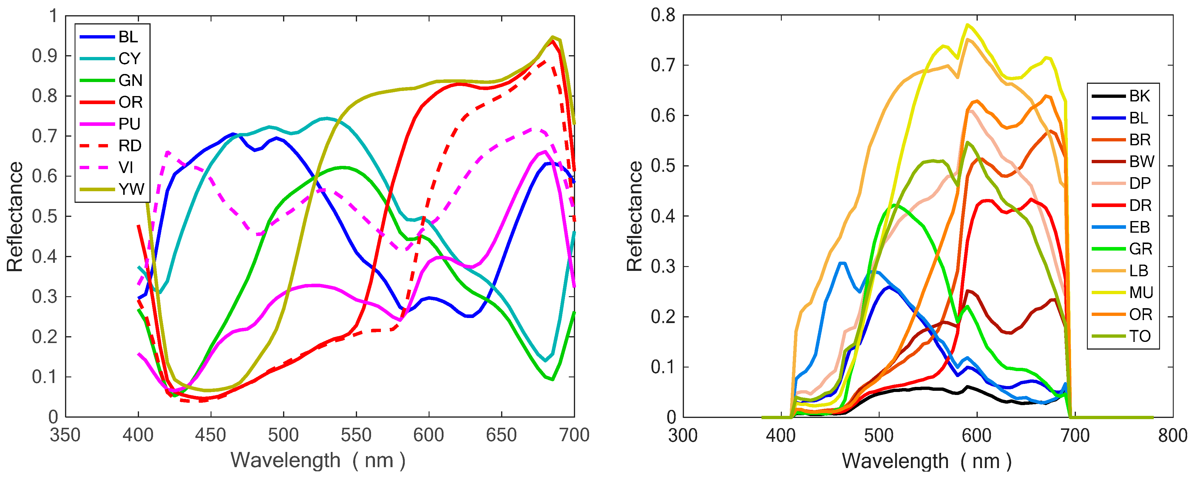 Sensors 23 05559 g003