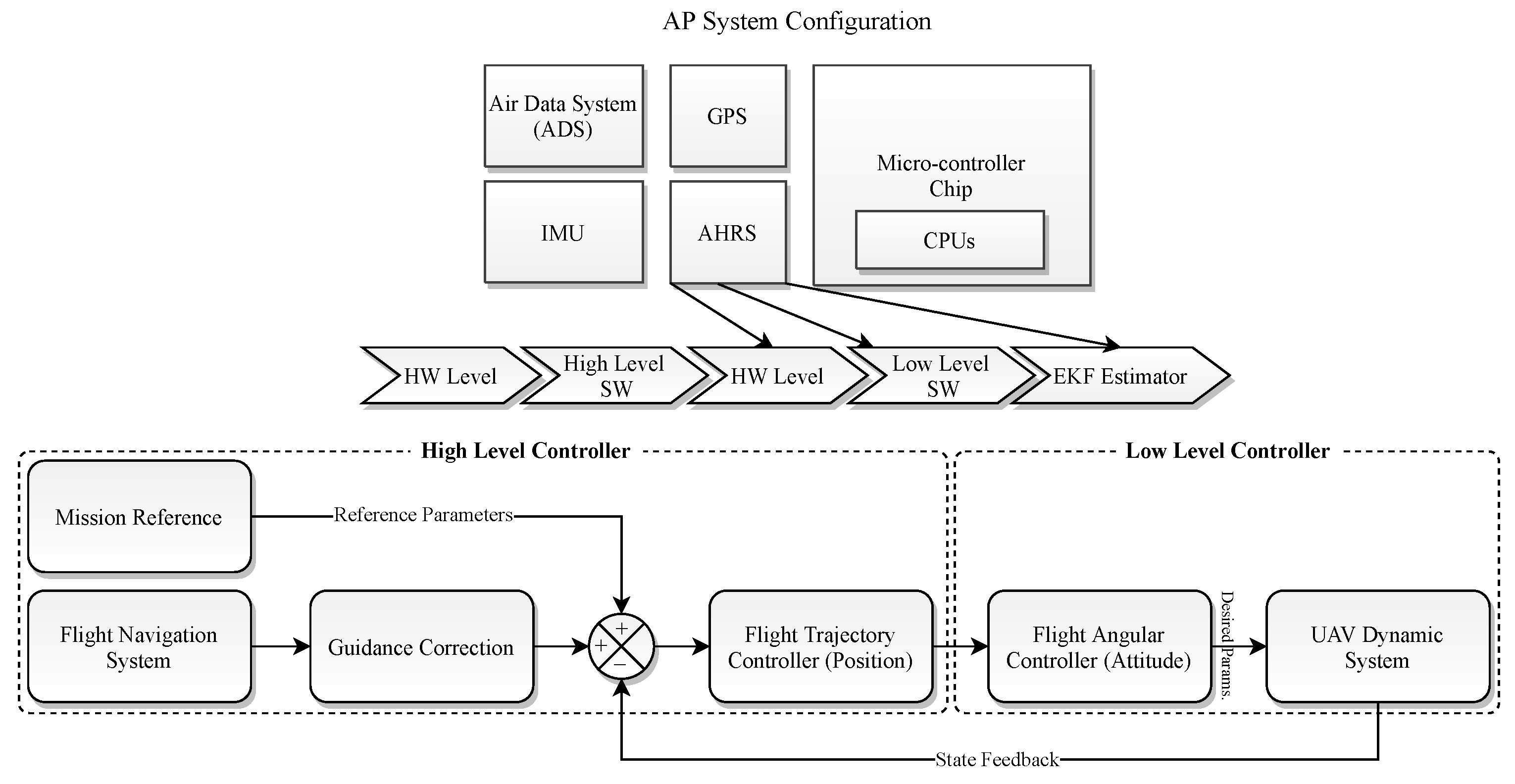 Sensors 23 05561 g002