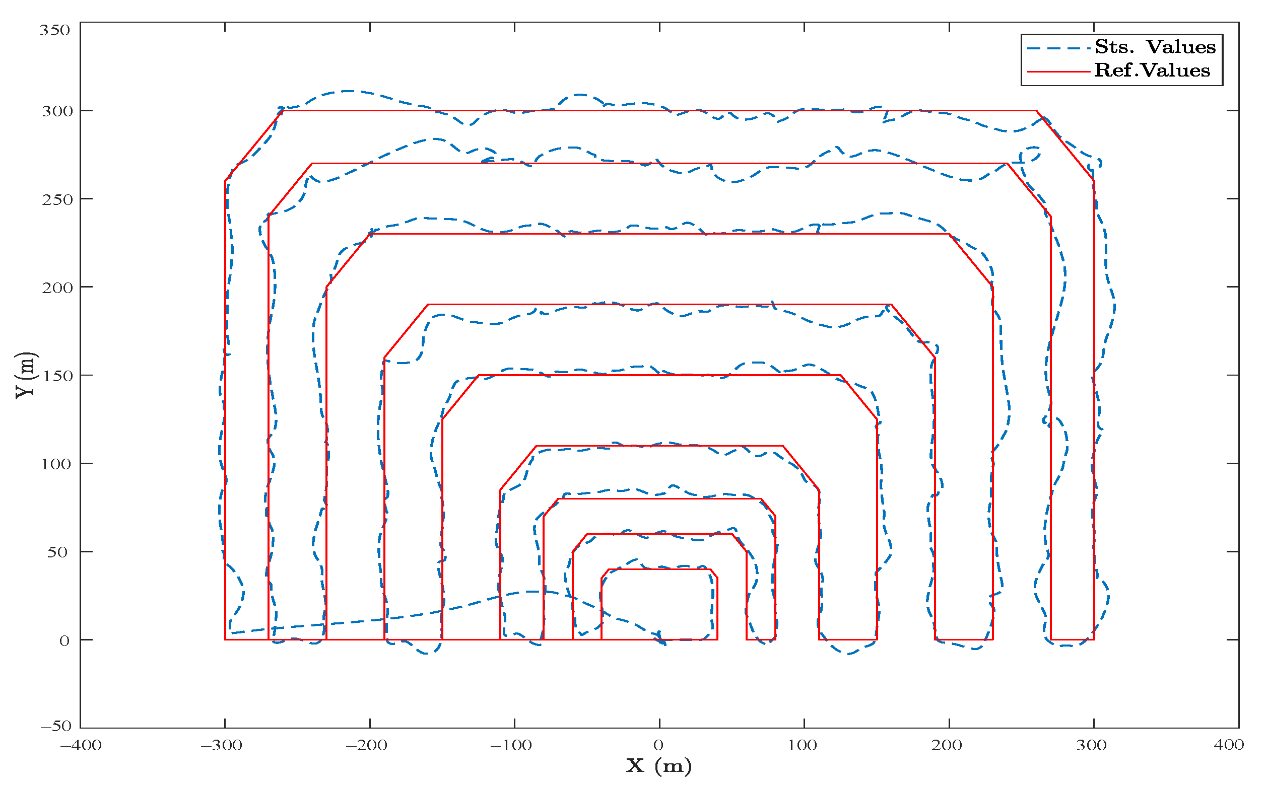 Sensors 23 05561 g009