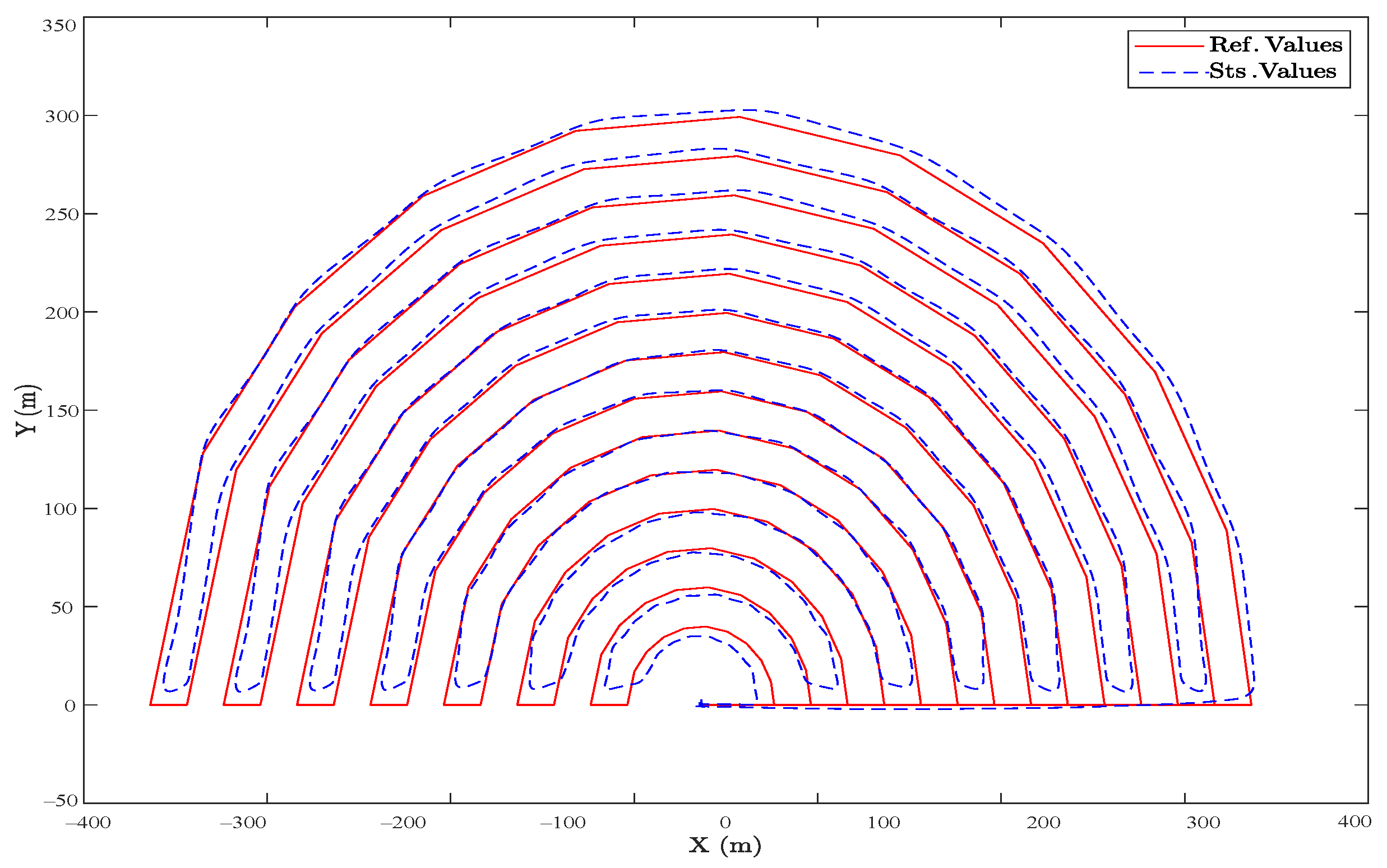 Sensors 23 05561 g010