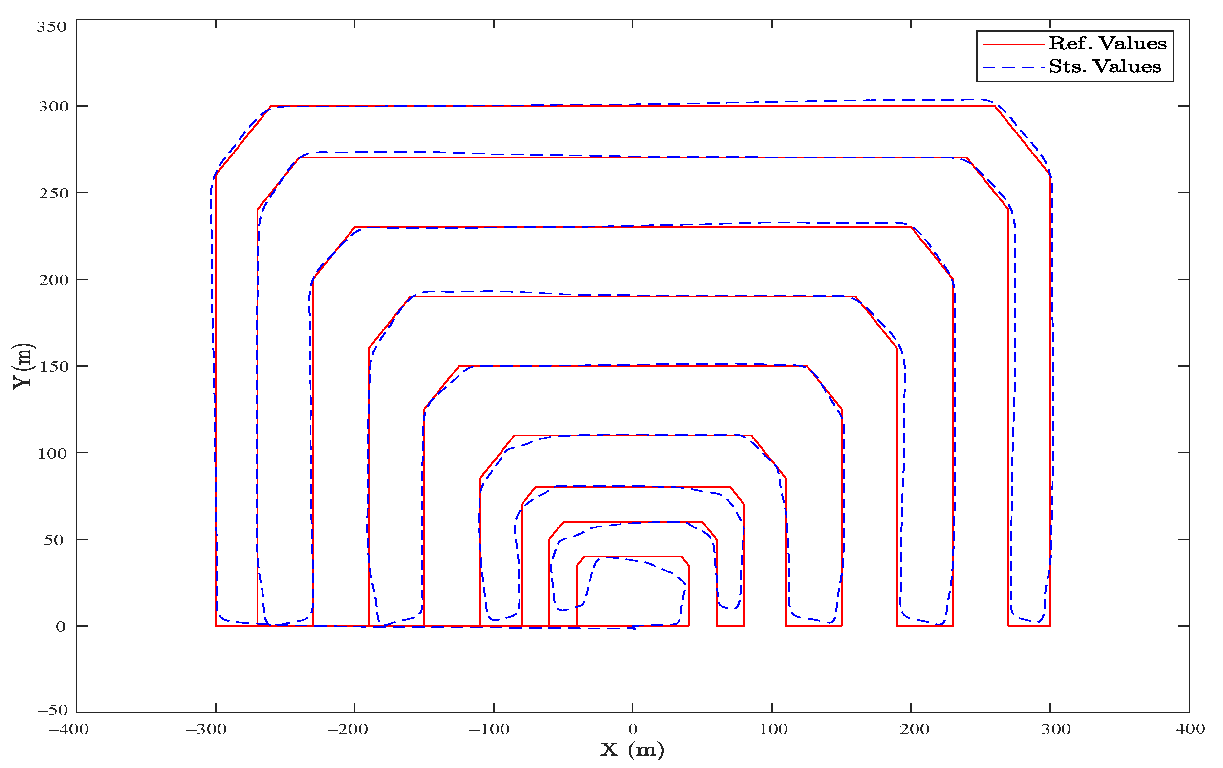 Sensors 23 05561 g011