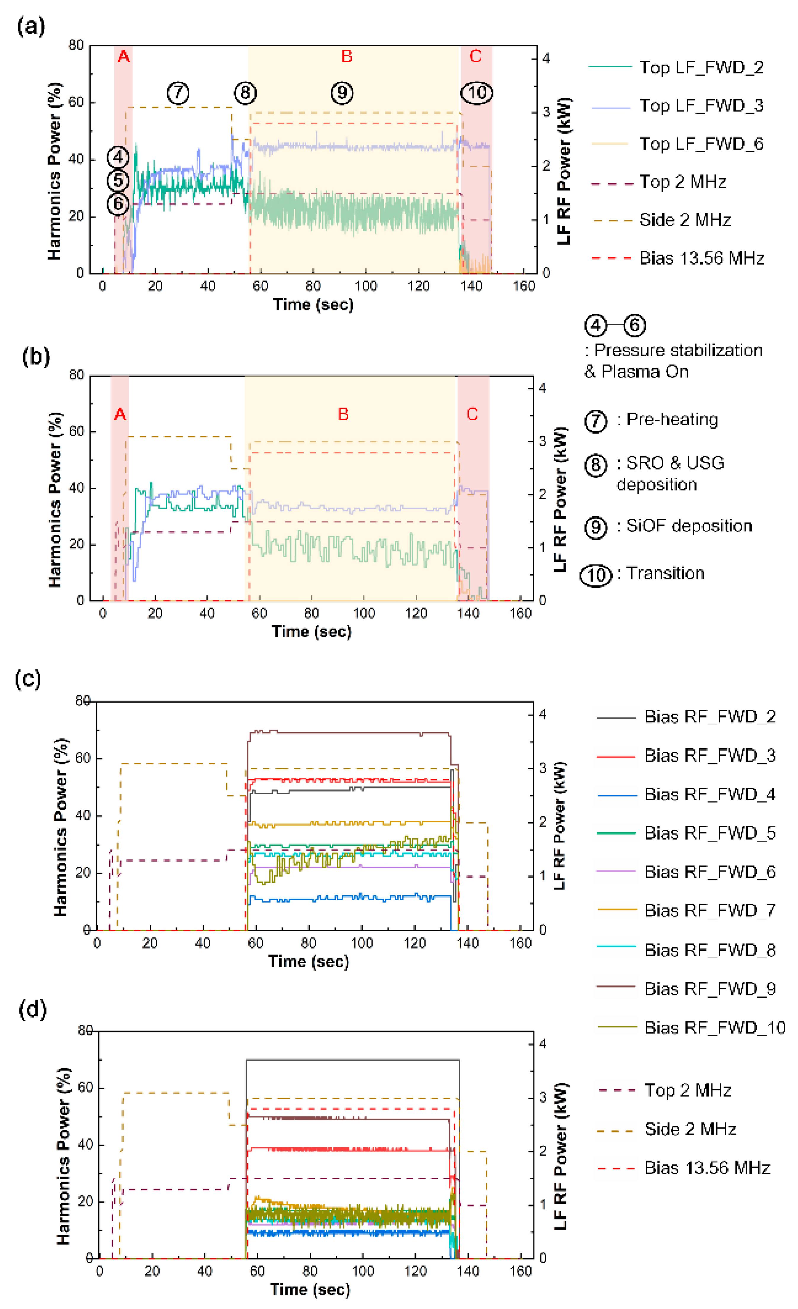 Sensors 23 05563 g003