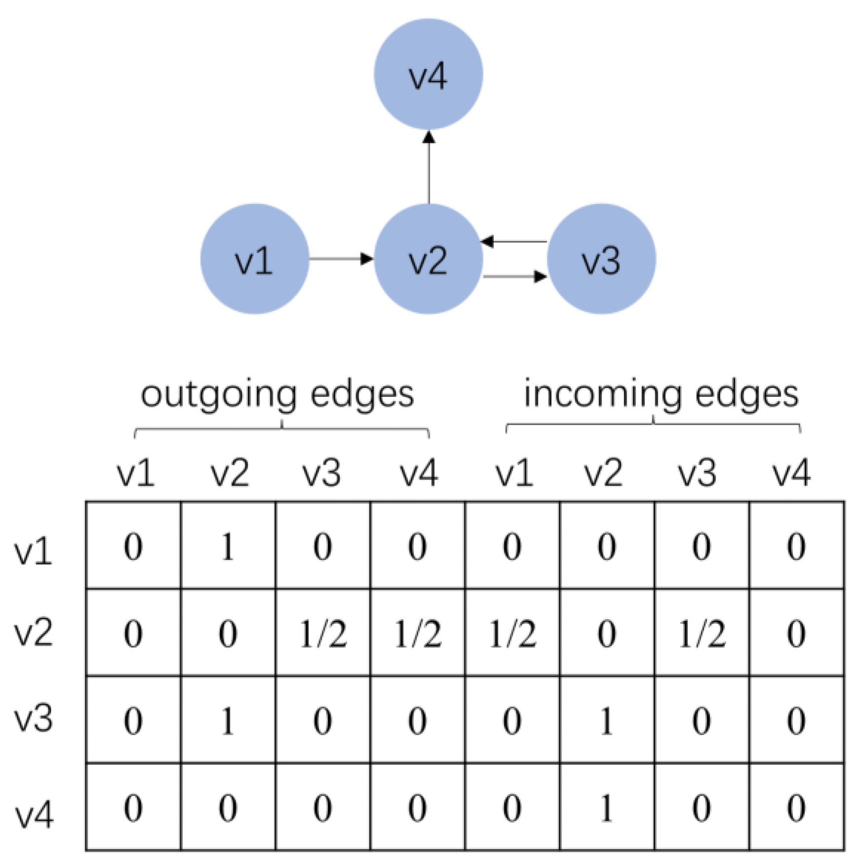 Sensors 23 05572 g003