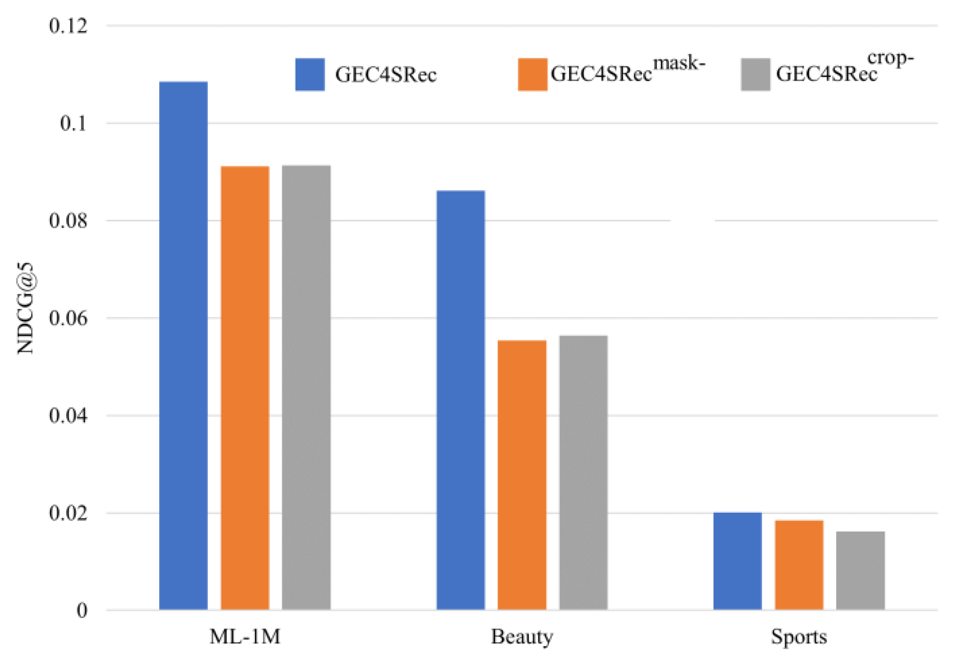 Sensors 23 05572 g005