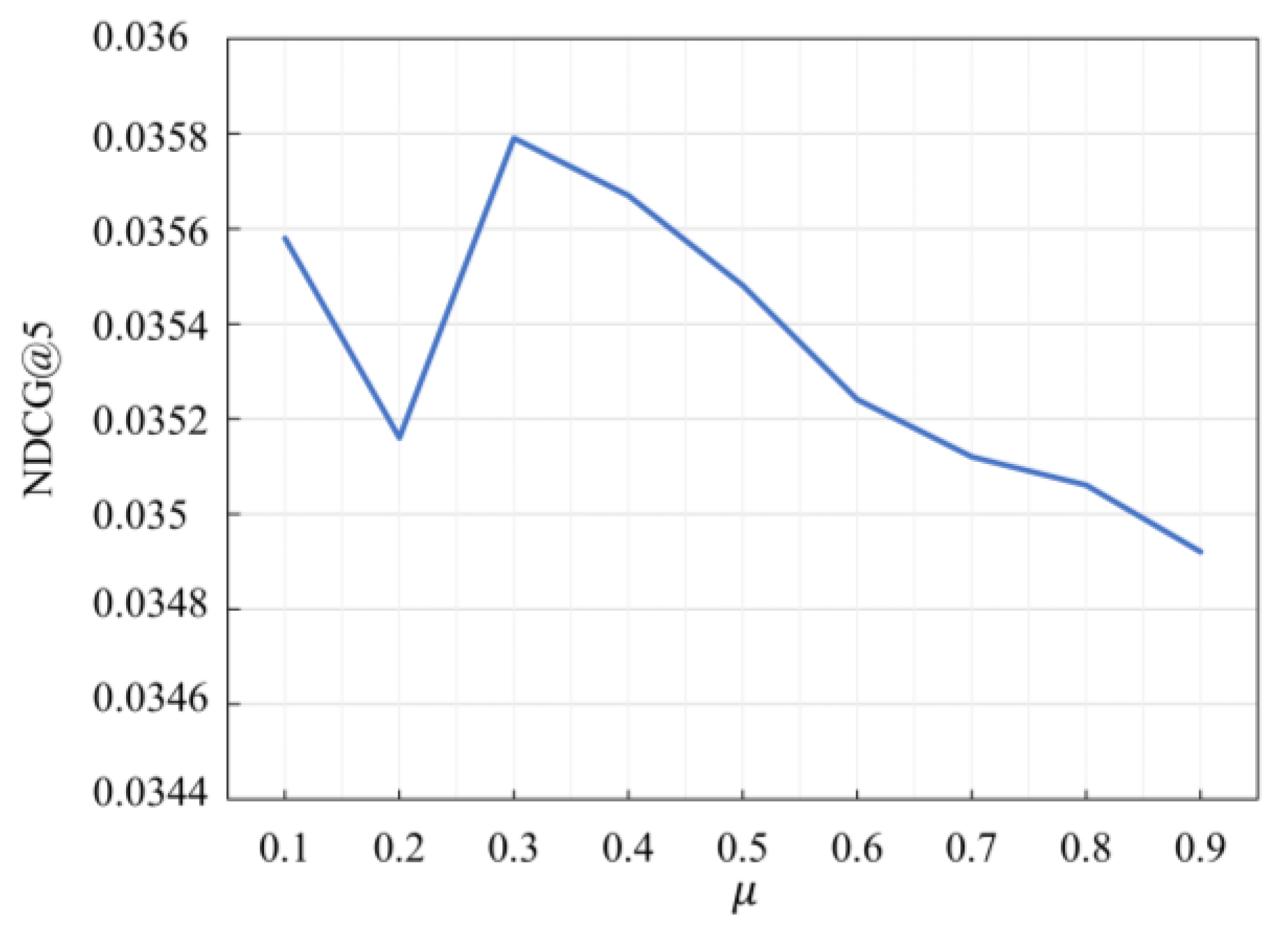 Sensors 23 05572 g006