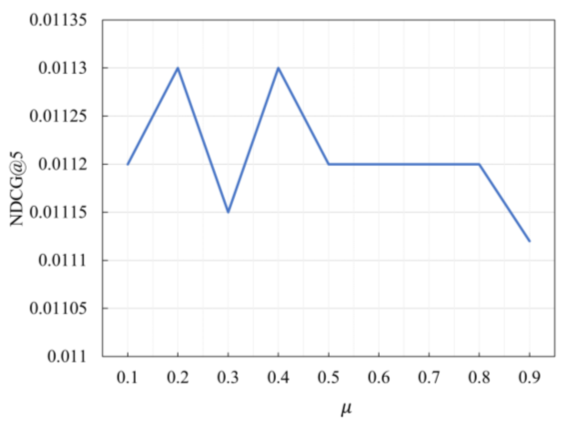 Sensors 23 05572 g007