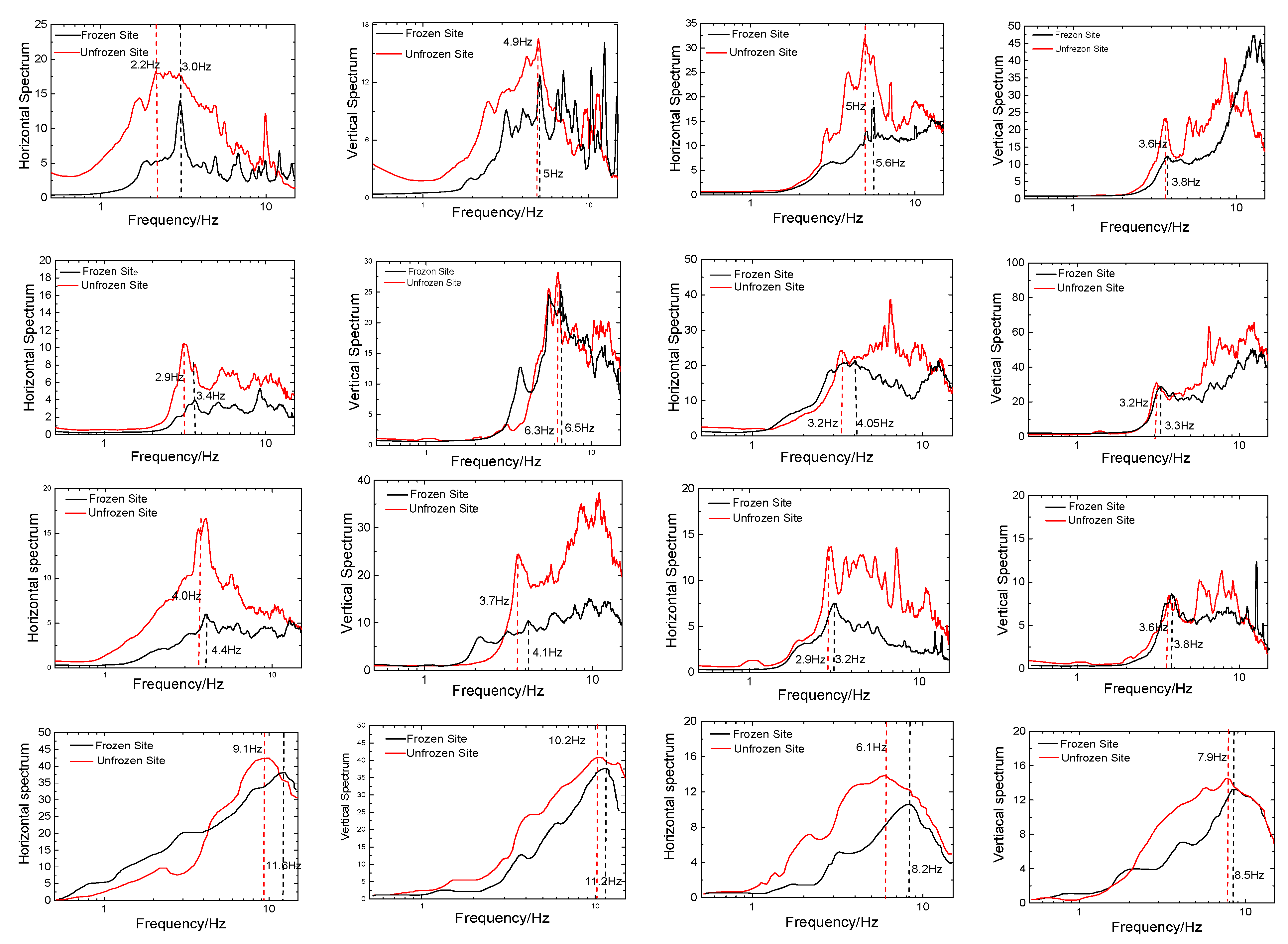 Sensors 23 05573 g006
