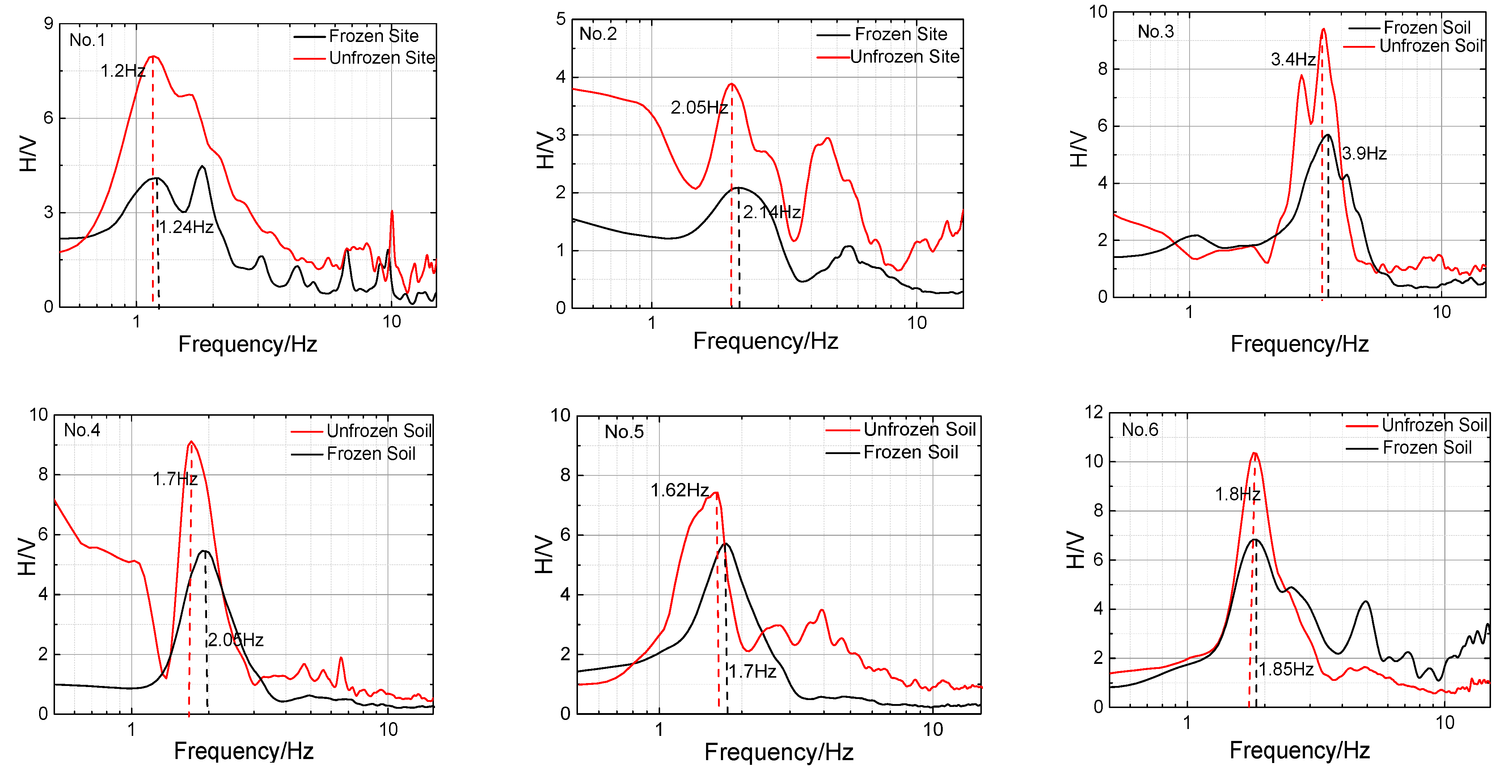 Sensors 23 05573 g007a
