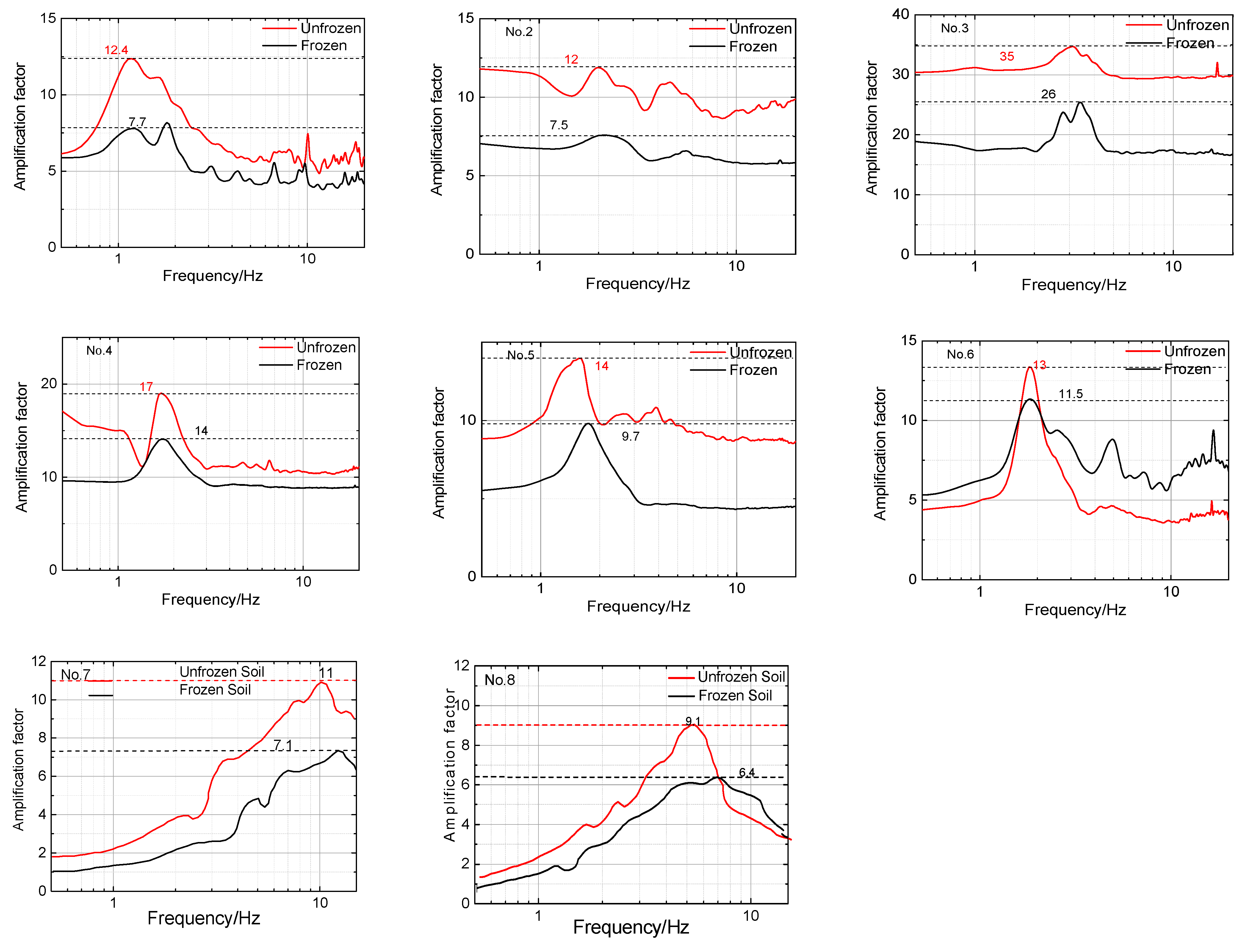 Sensors 23 05573 g008