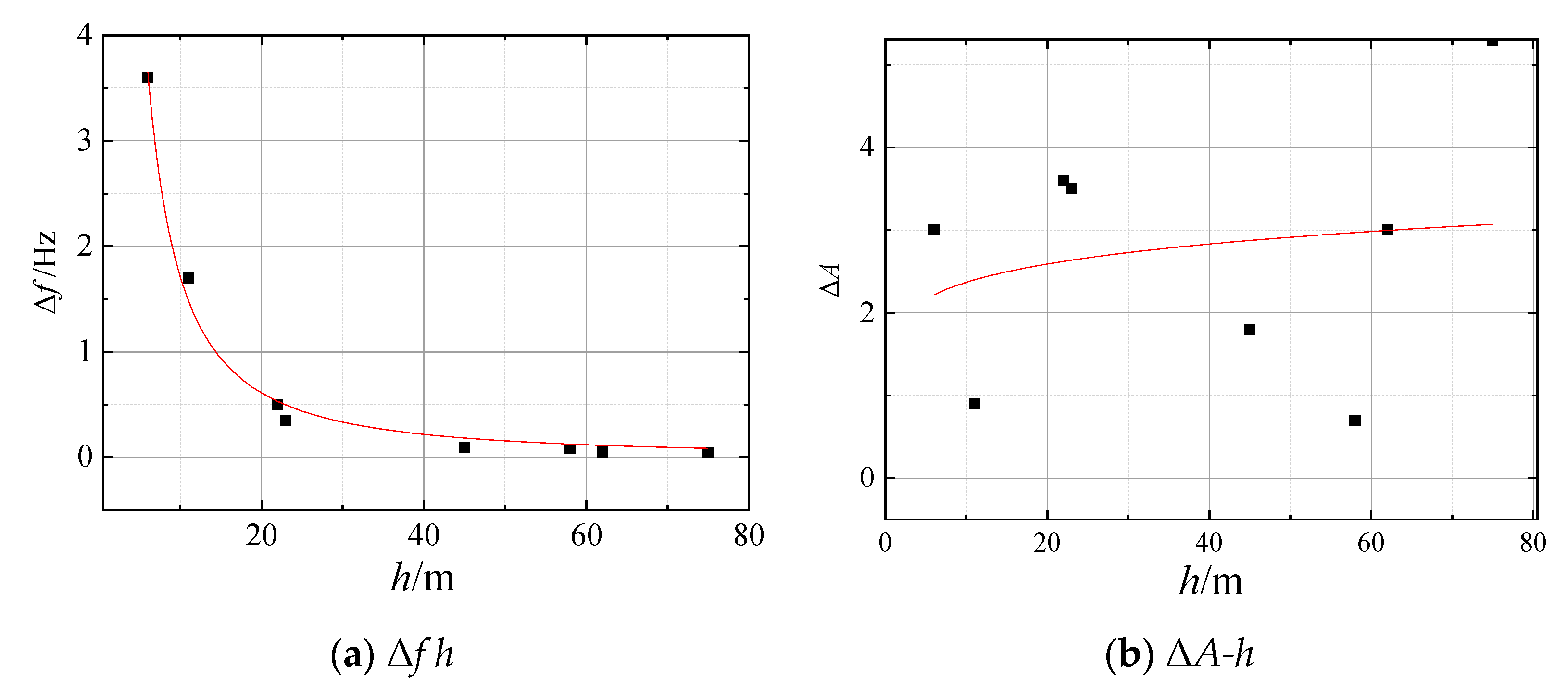 Sensors 23 05573 g010