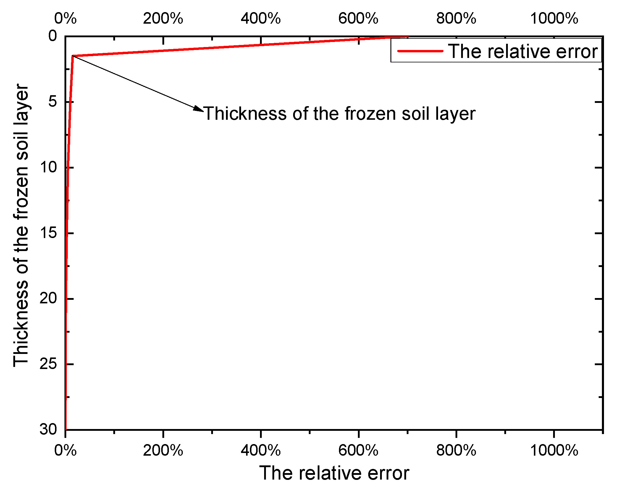 Sensors 23 05573 g011