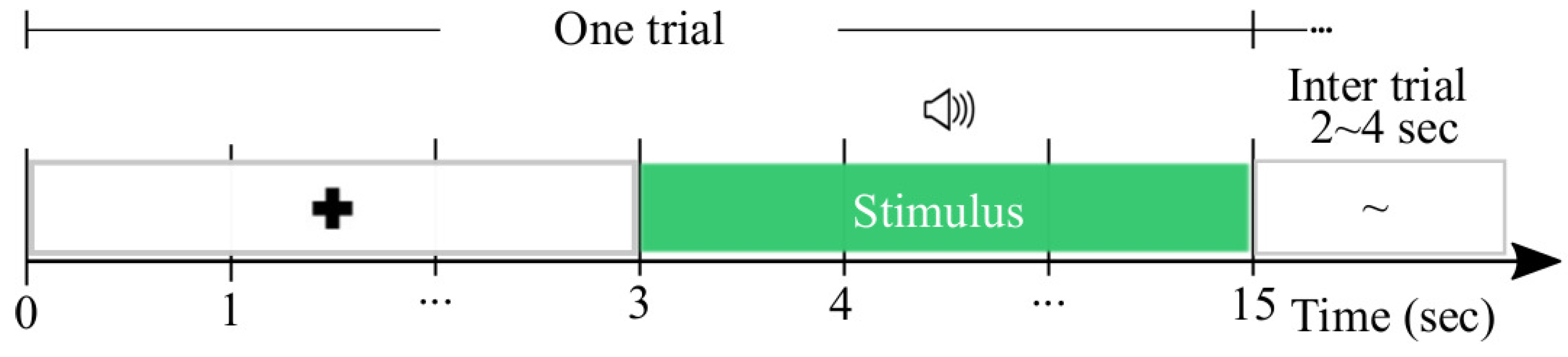 Sensors 23 05574 g002