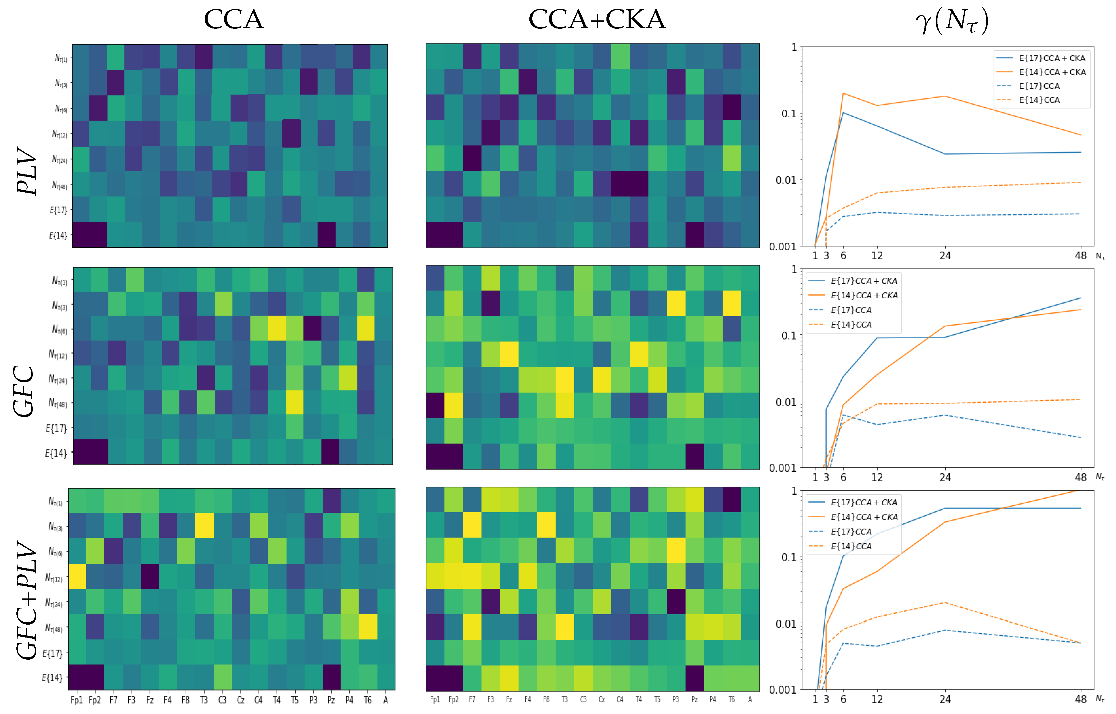 Sensors 23 05574 g003
