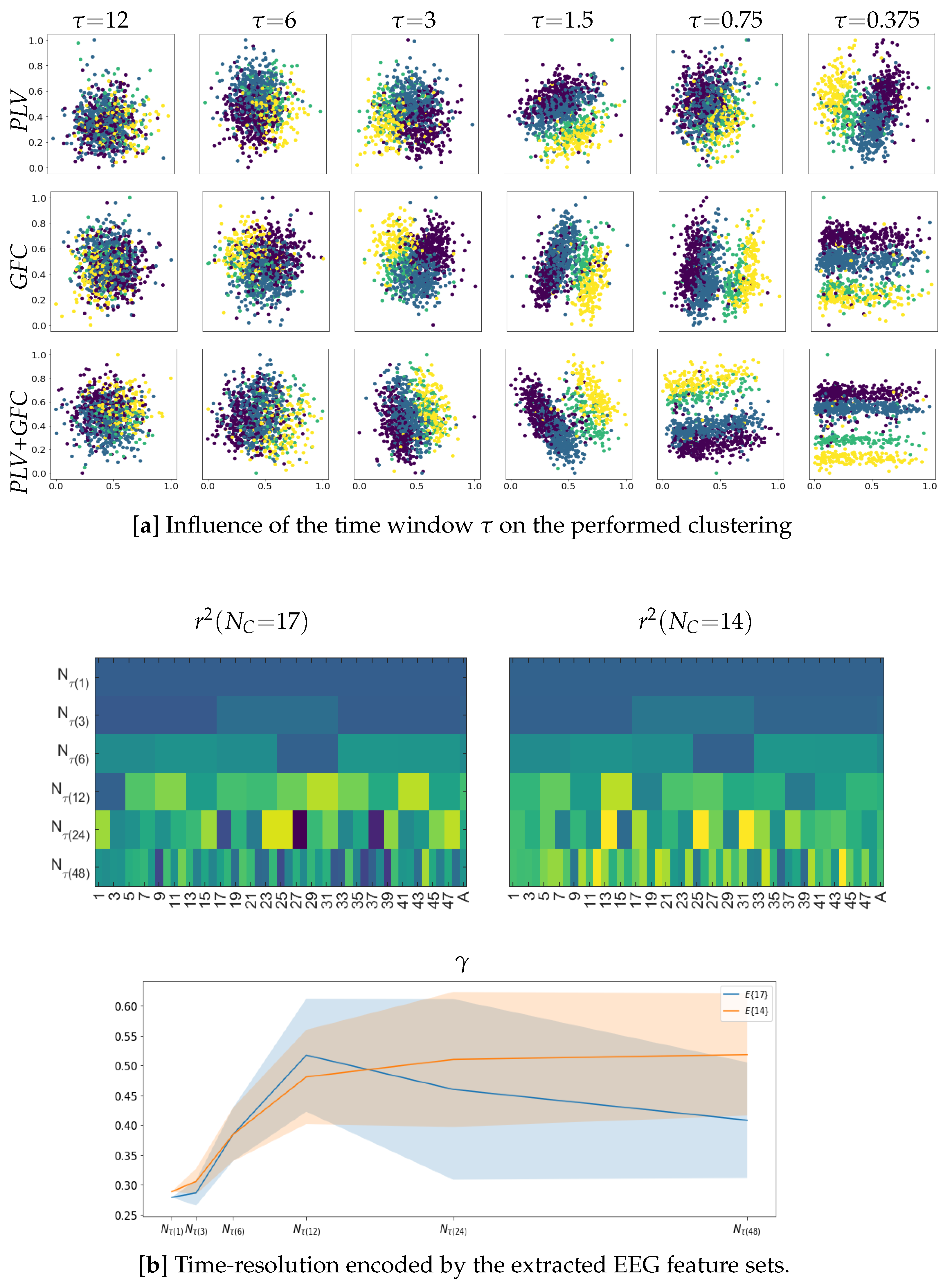Sensors 23 05574 g005