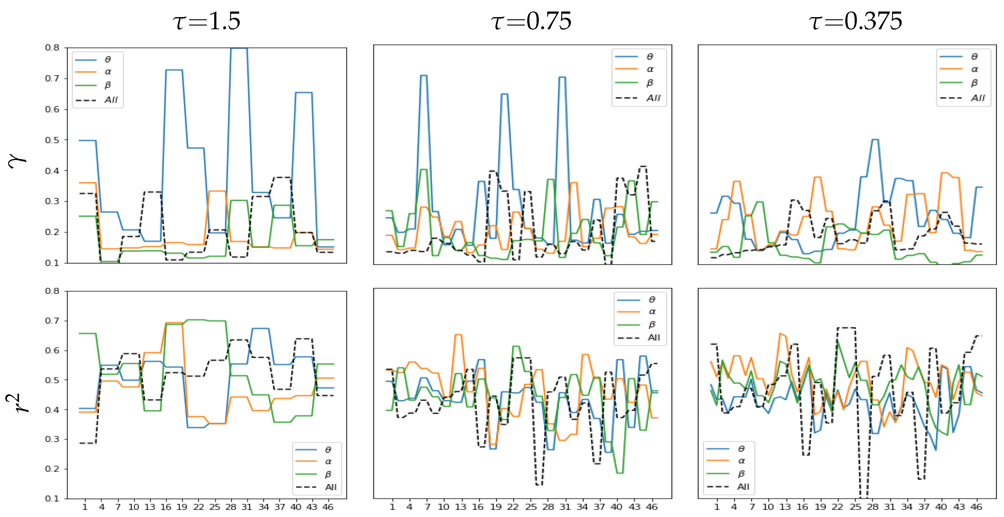 Sensors 23 05574 g006