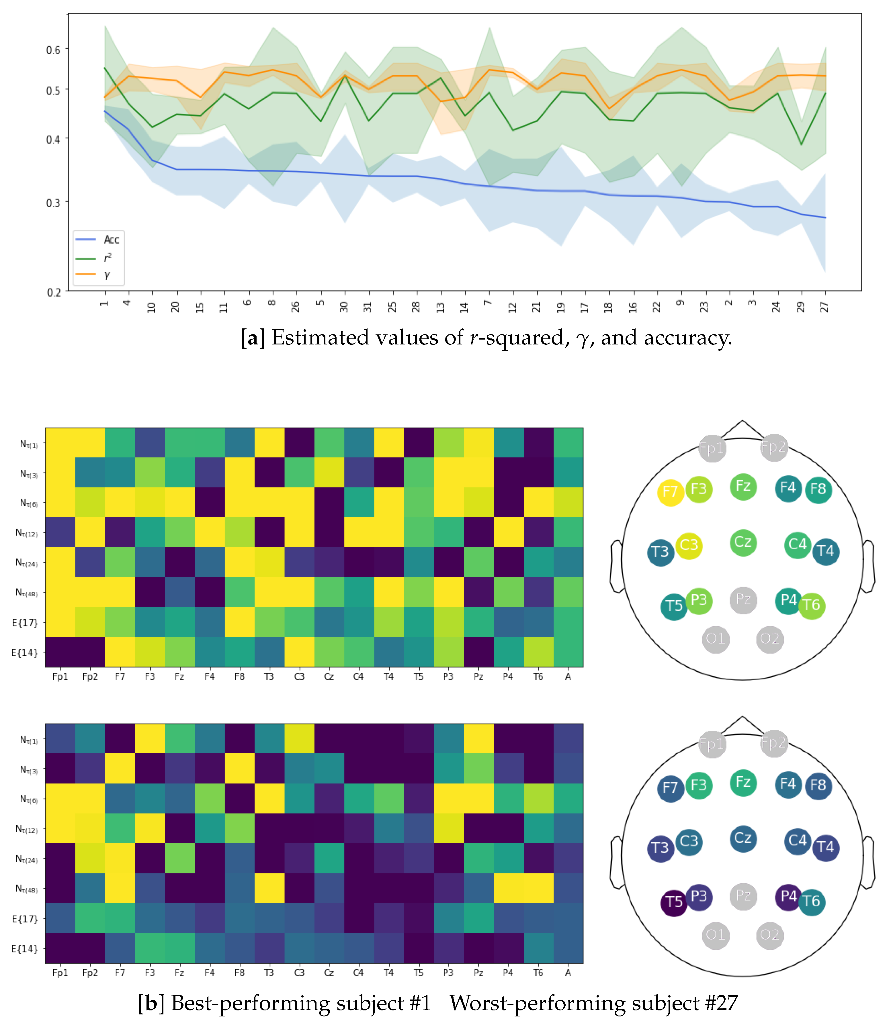 Sensors 23 05574 g007