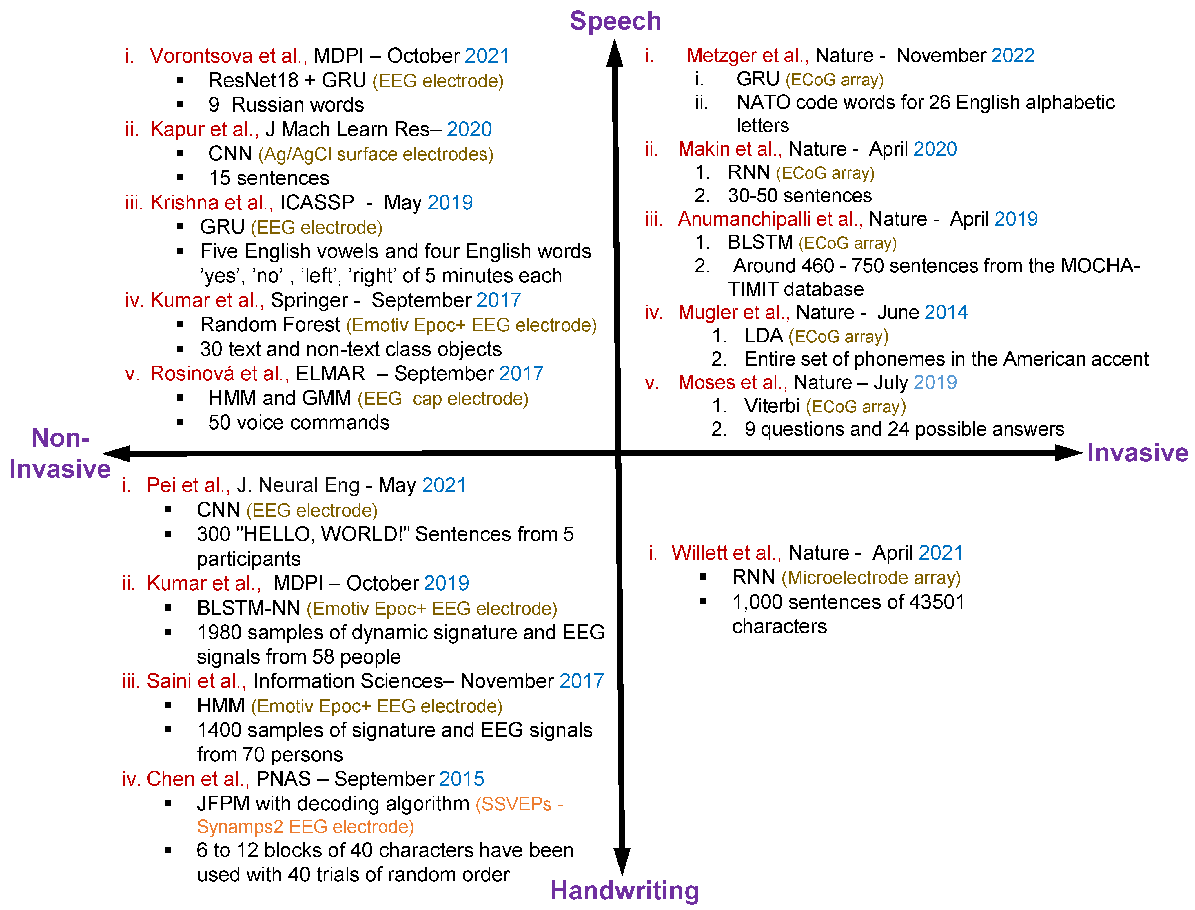 Sensors 23 05575 g004