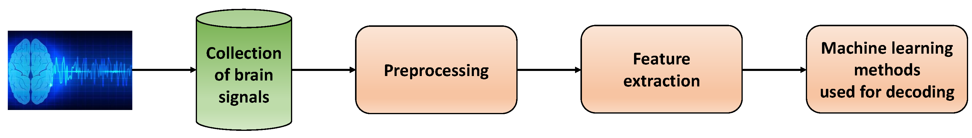 Sensors 23 05575 g005
