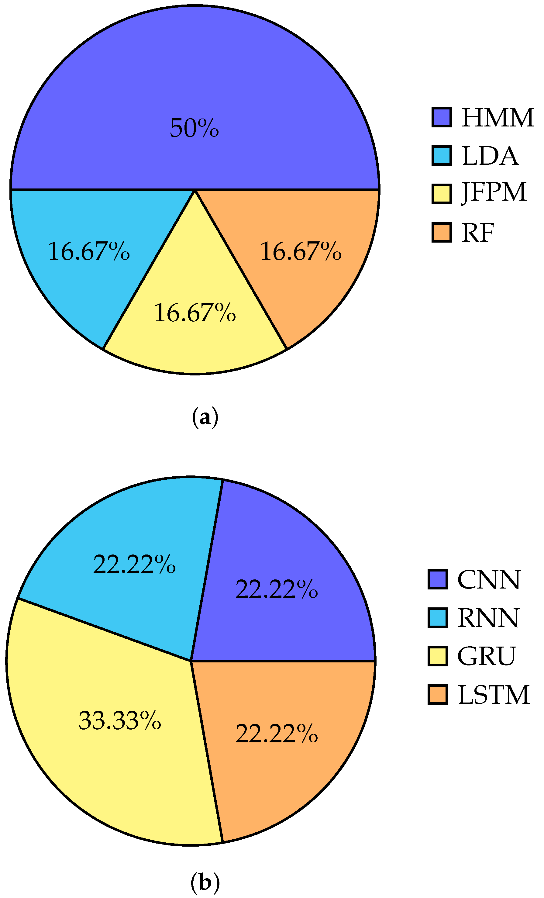 Sensors 23 05575 g007