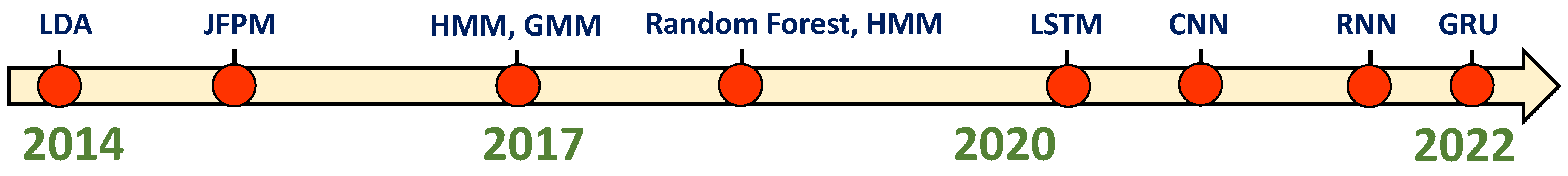 Sensors 23 05575 g008