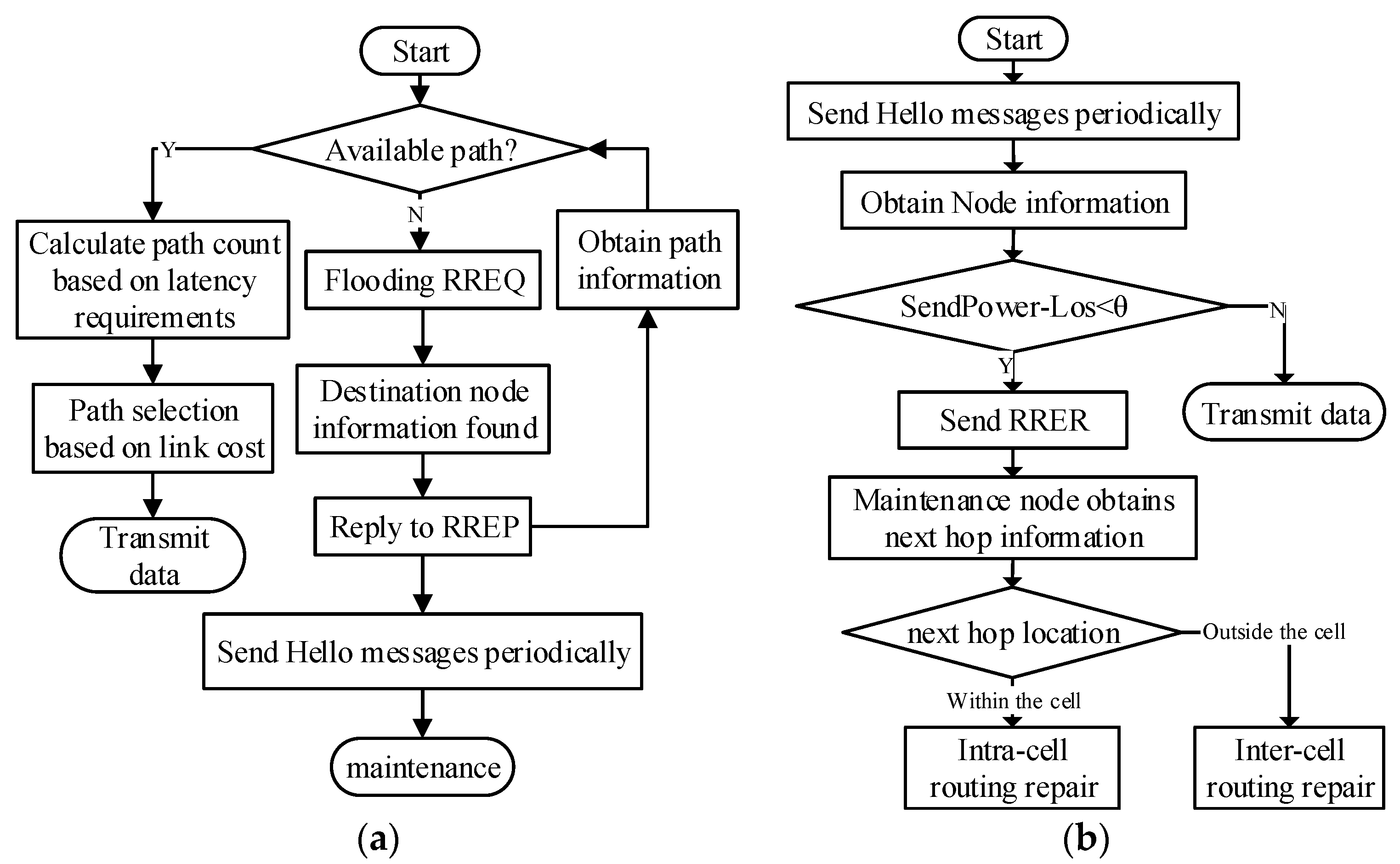 Sensors 23 05576 g005