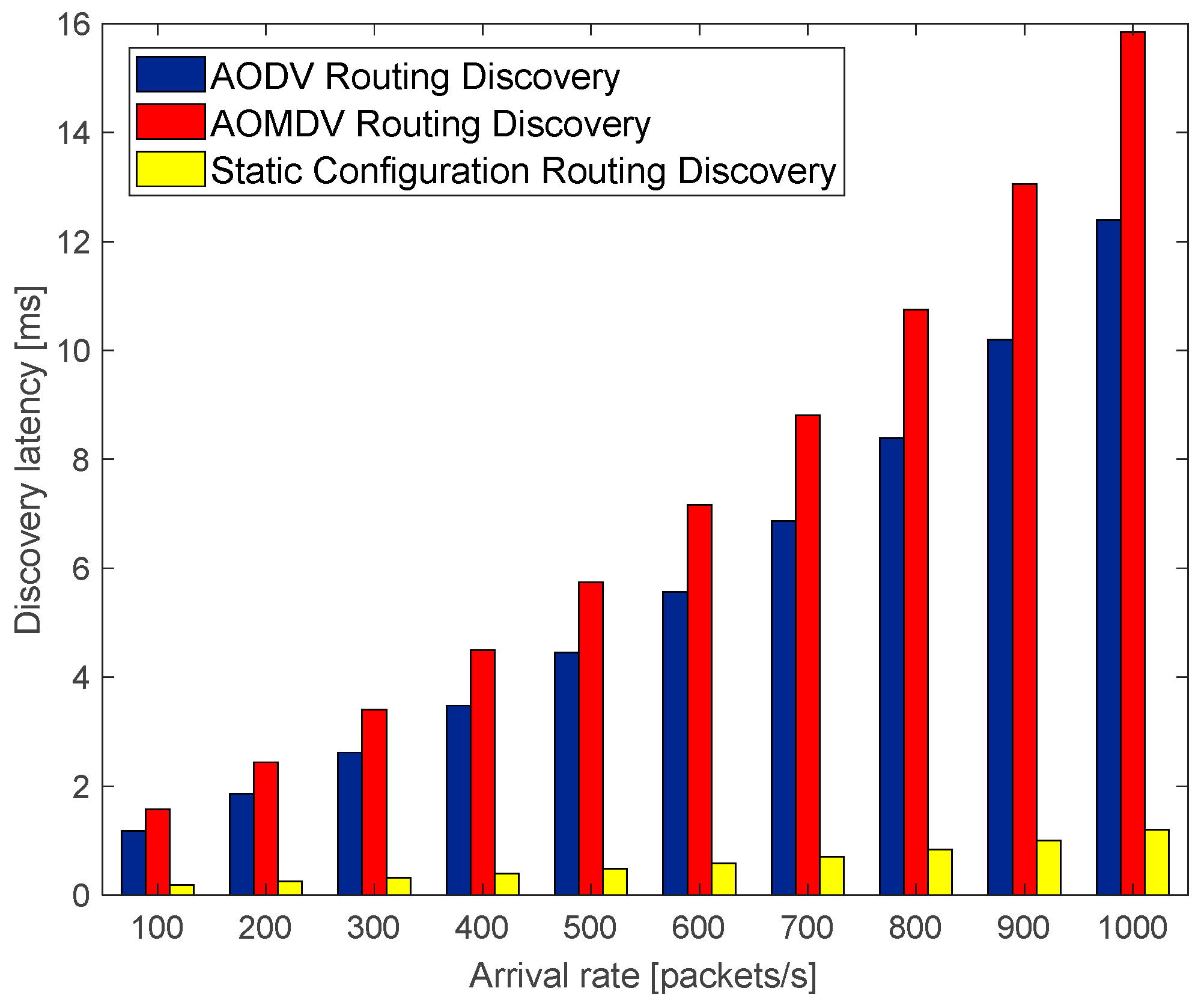 Sensors 23 05576 g006