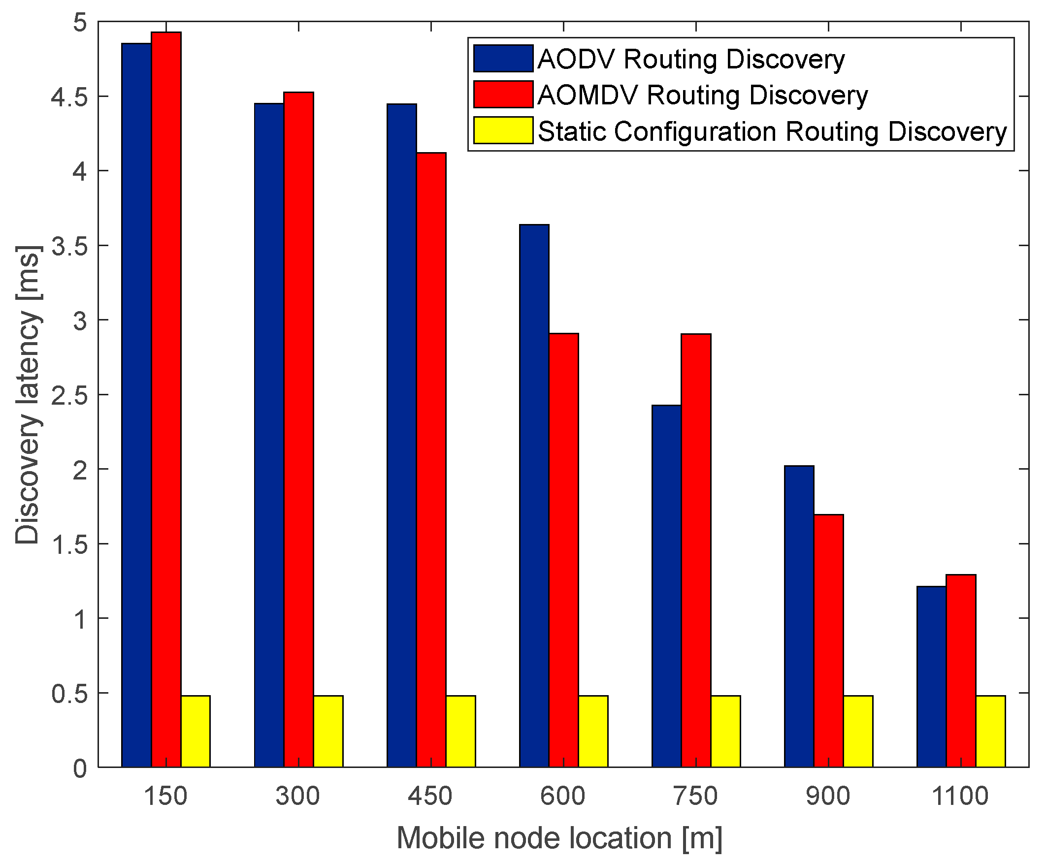 Sensors 23 05576 g007