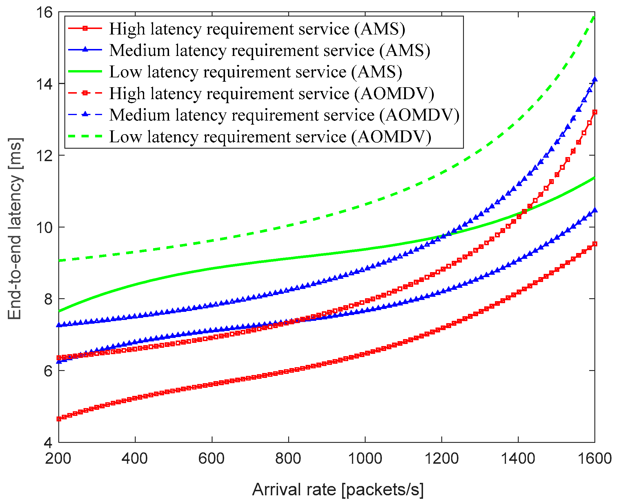 Sensors 23 05576 g008