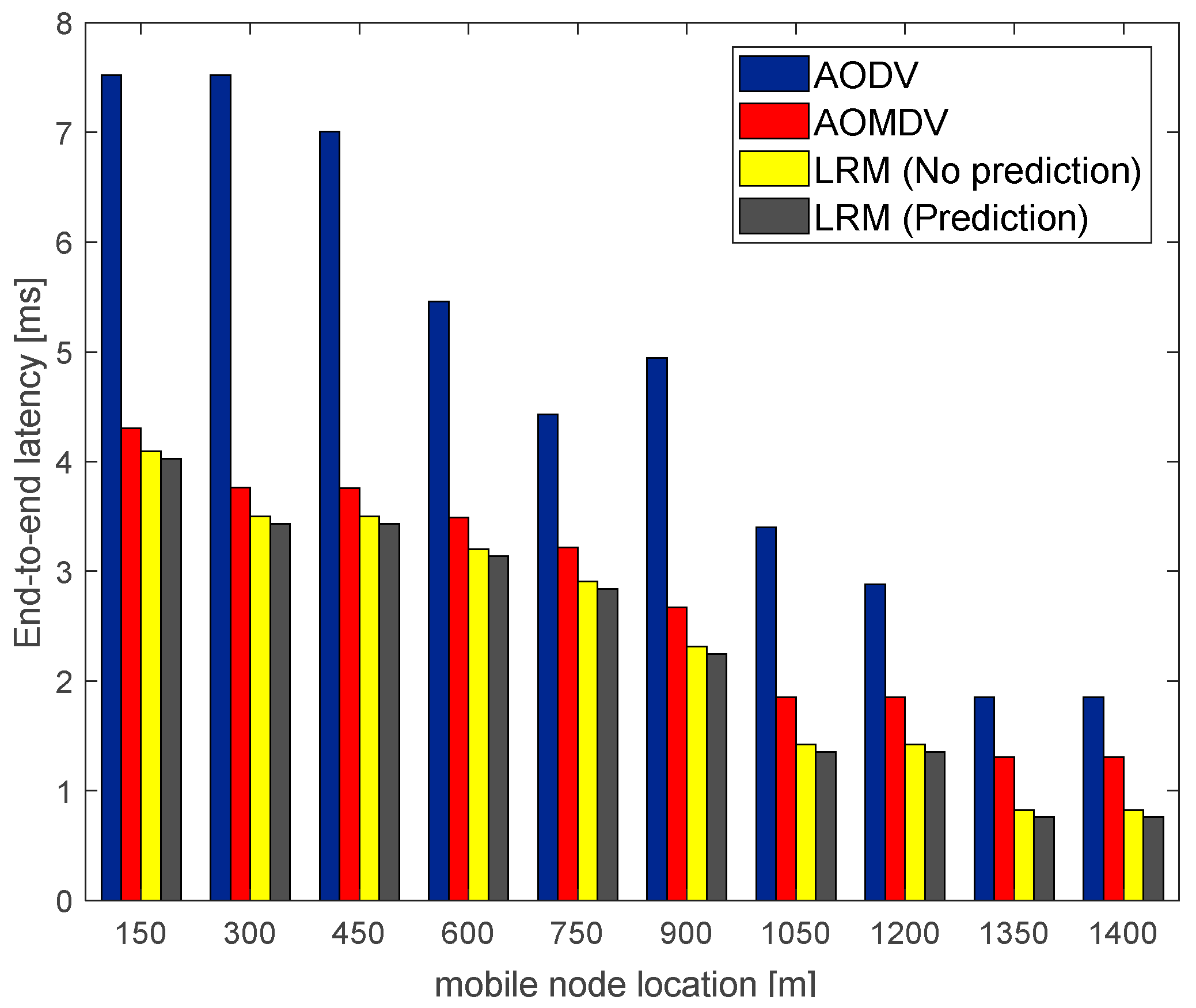 Sensors 23 05576 g009