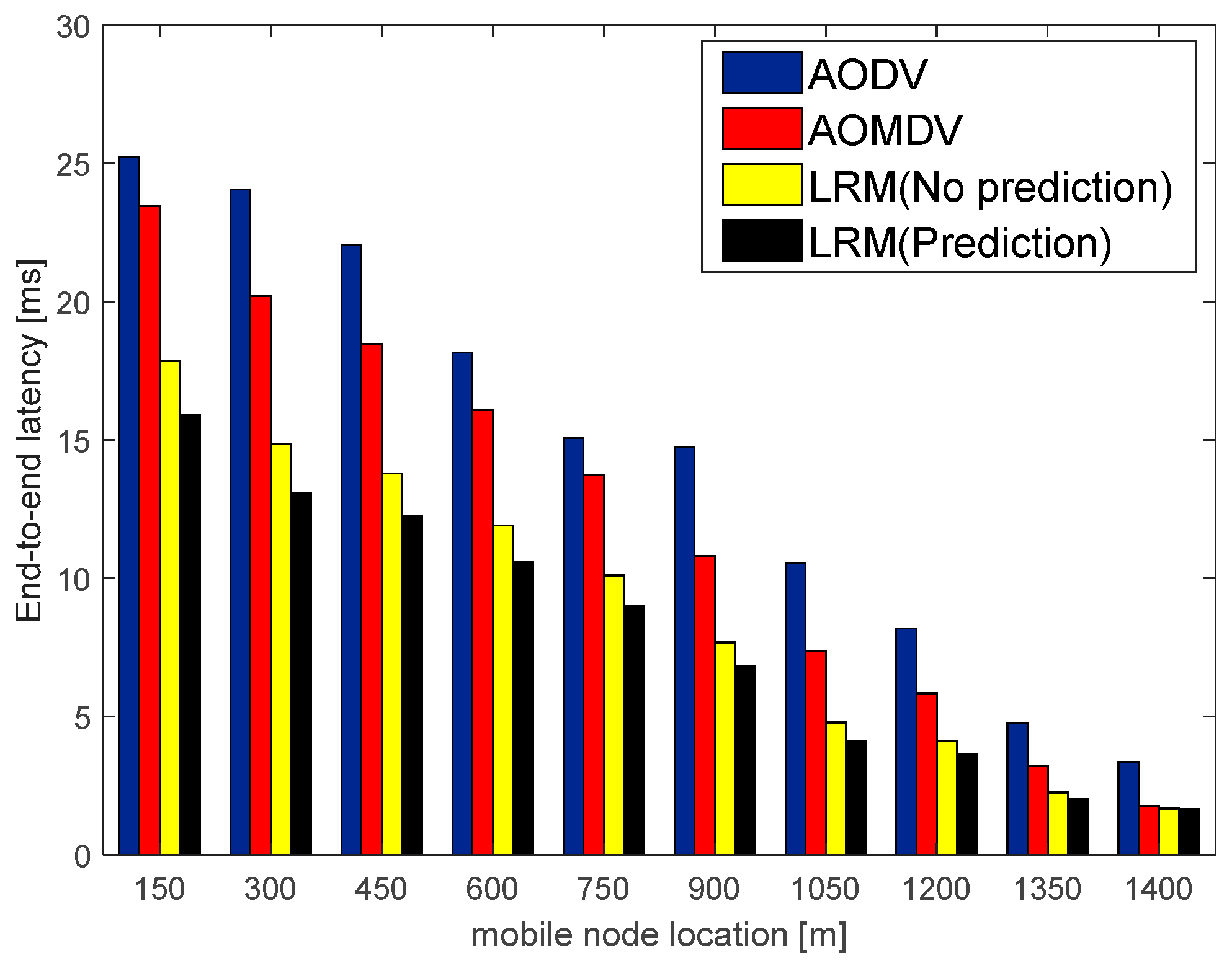 Sensors 23 05576 g010