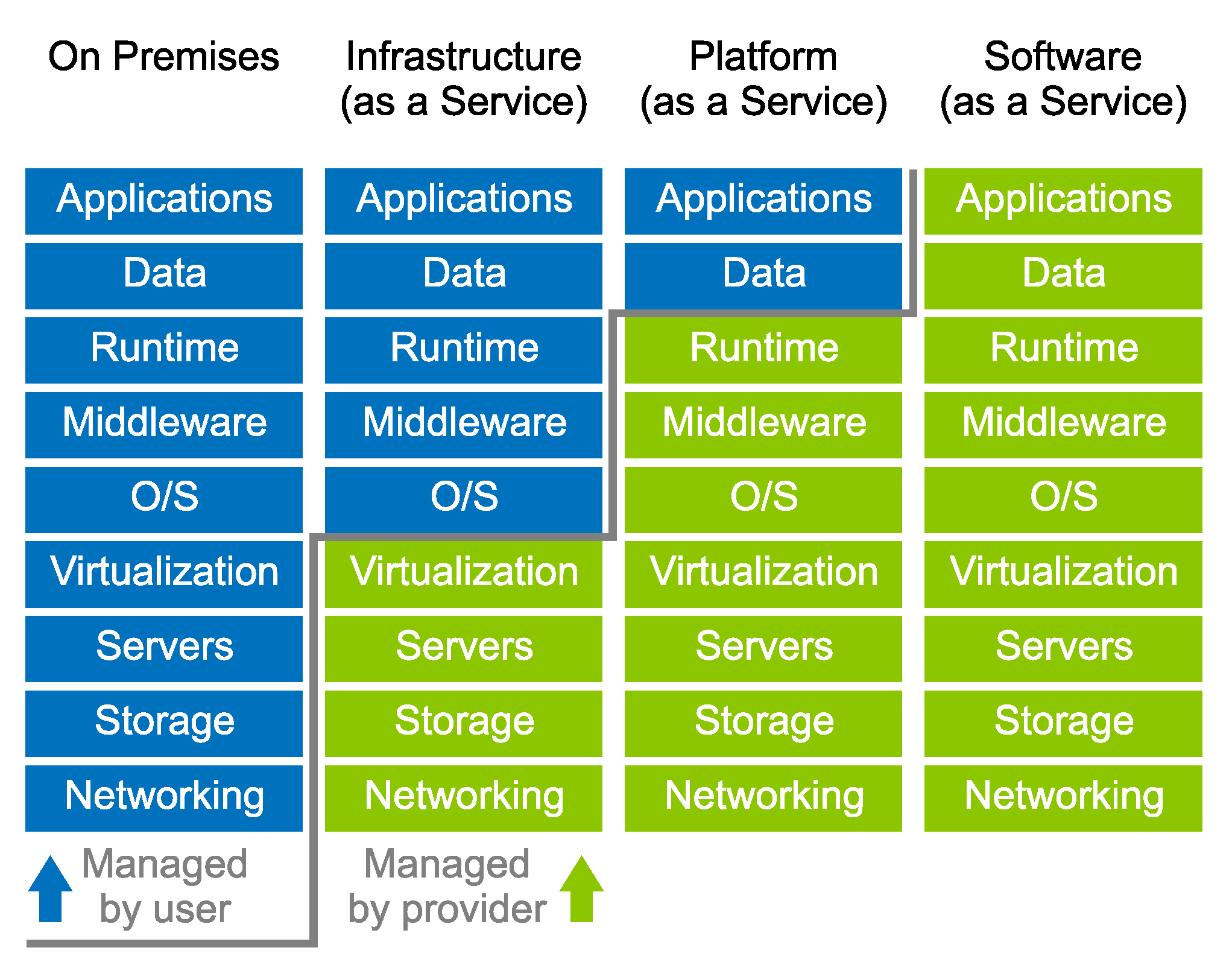 Sensors 23 05577 g007