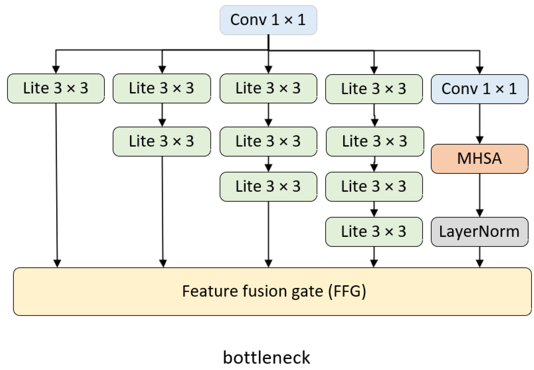 Sensors 23 05579 g002