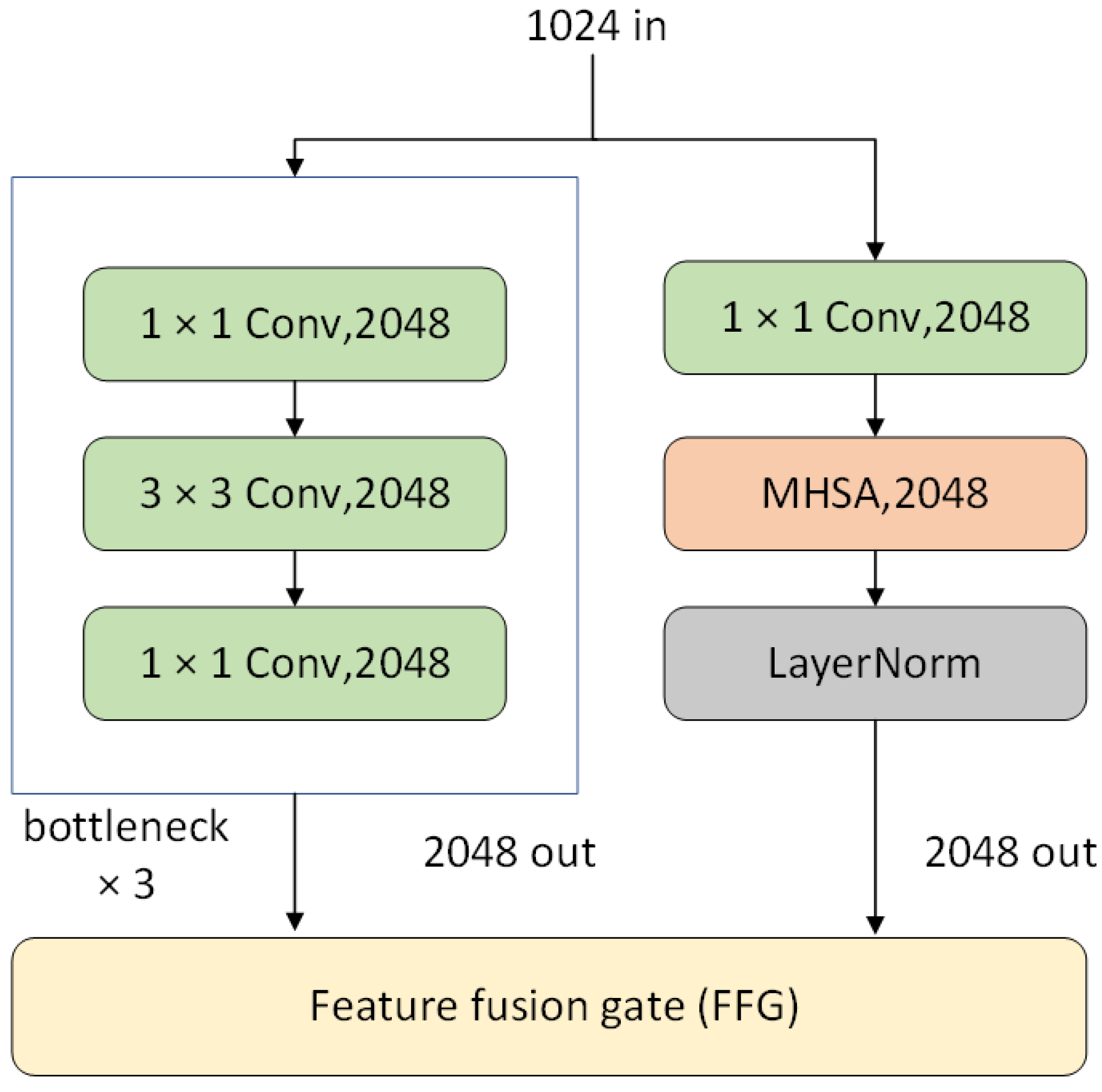 Sensors 23 05579 g003