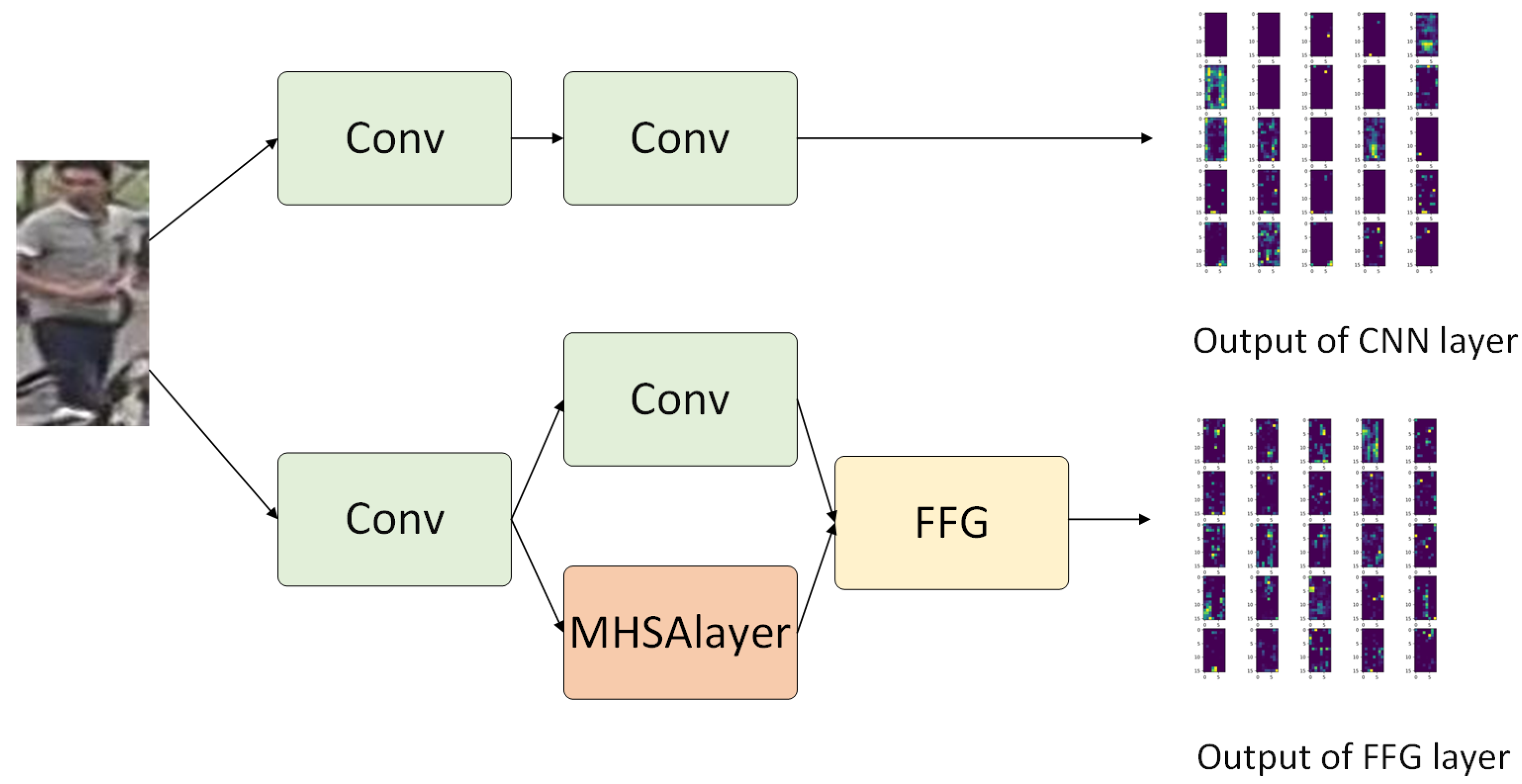 Sensors 23 05579 g006