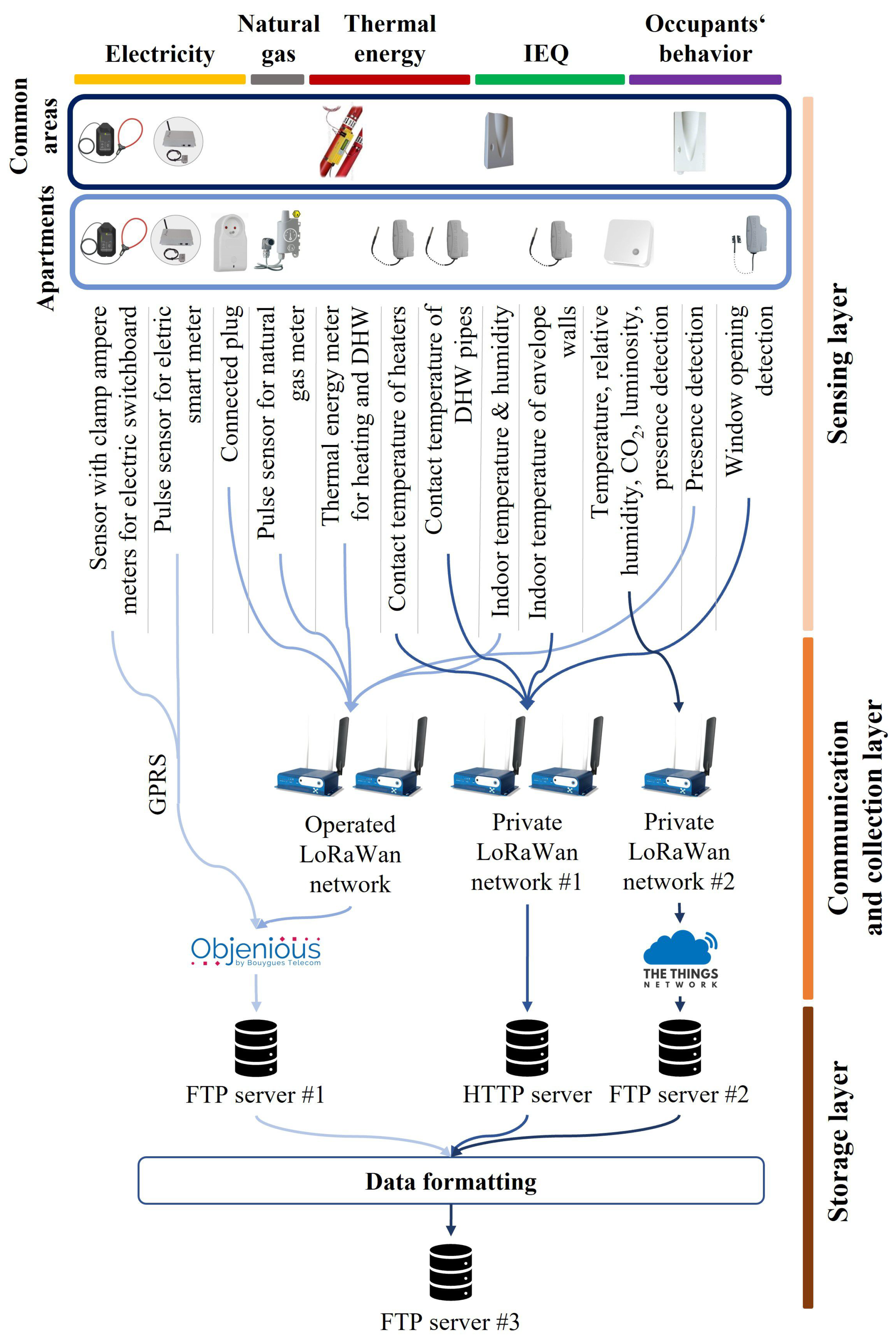 Sensors 23 05580 g002
