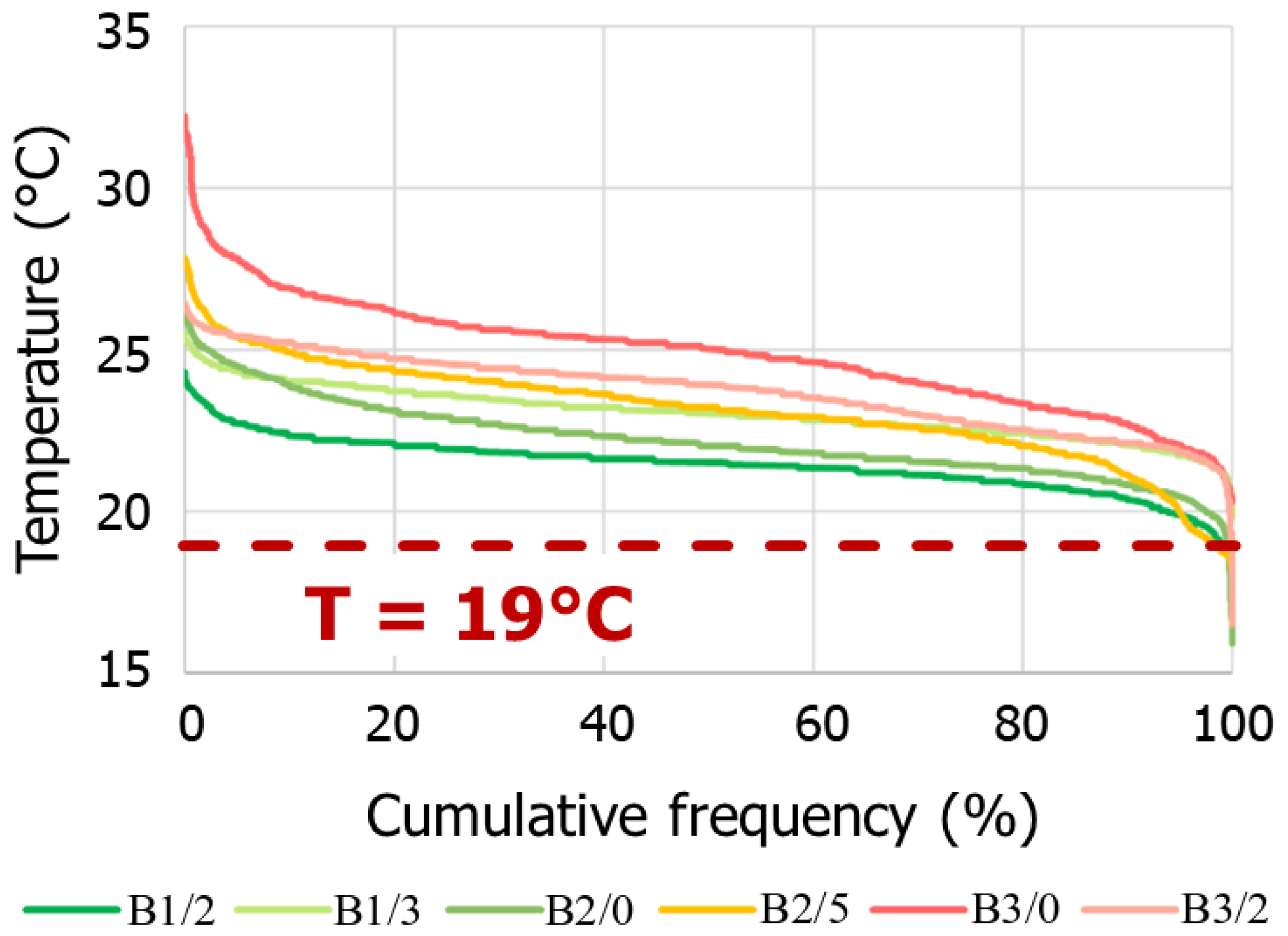 Sensors 23 05580 g006