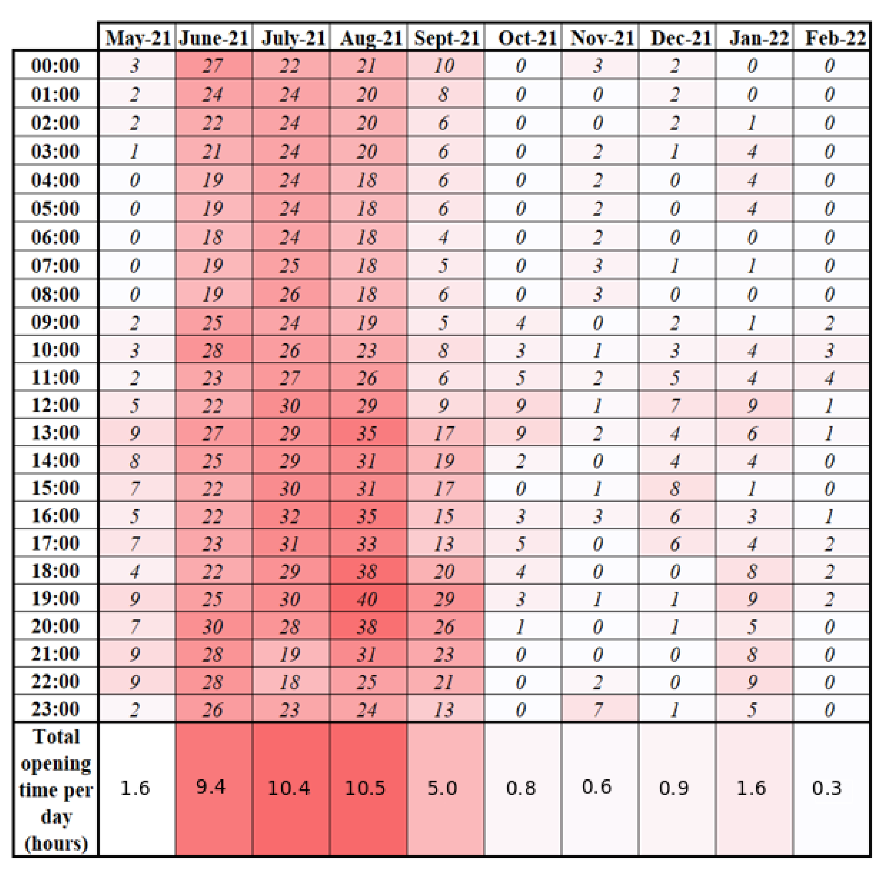 Sensors 23 05580 g009