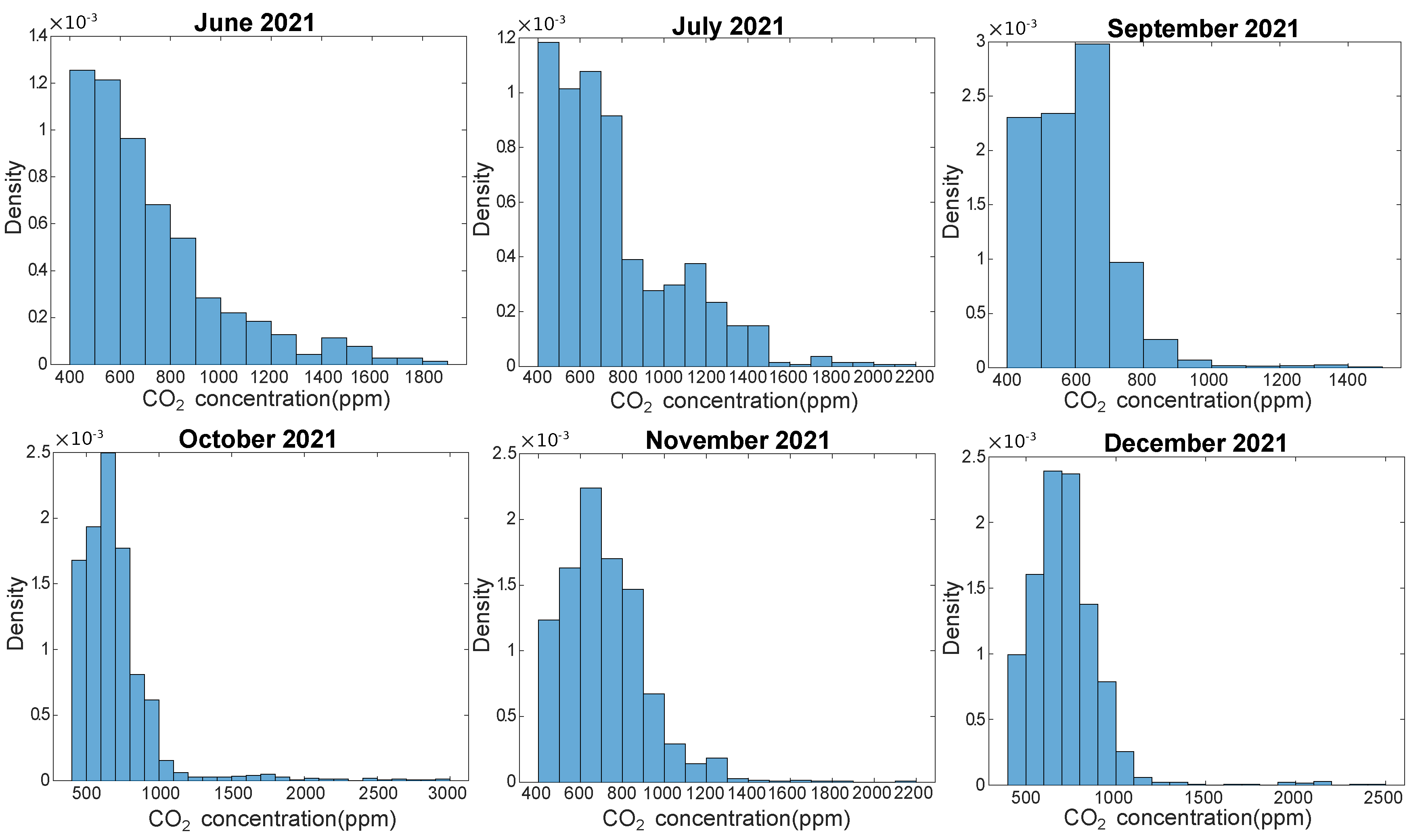 Sensors 23 05580 g010