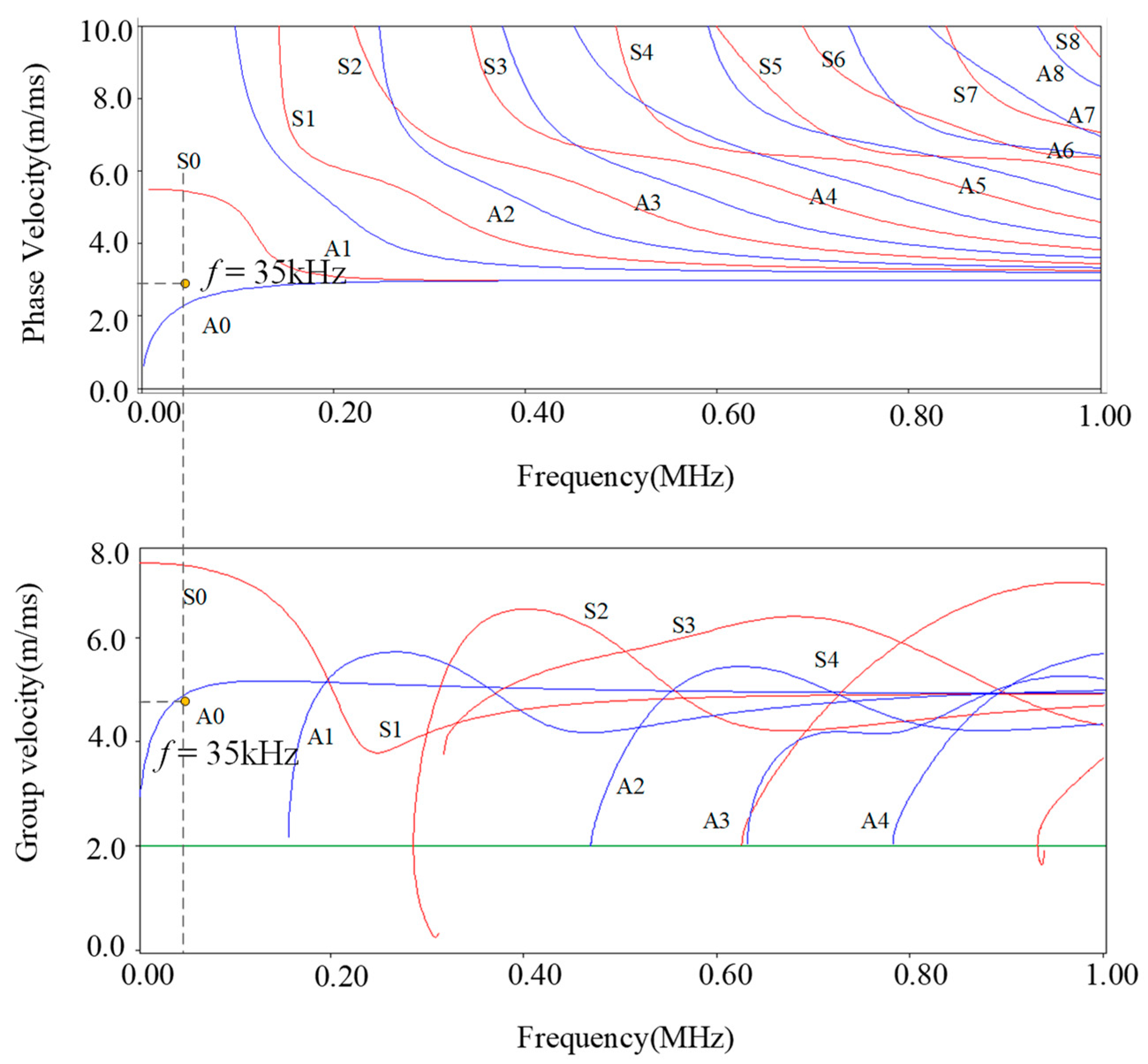 Sensors 23 05583 g001