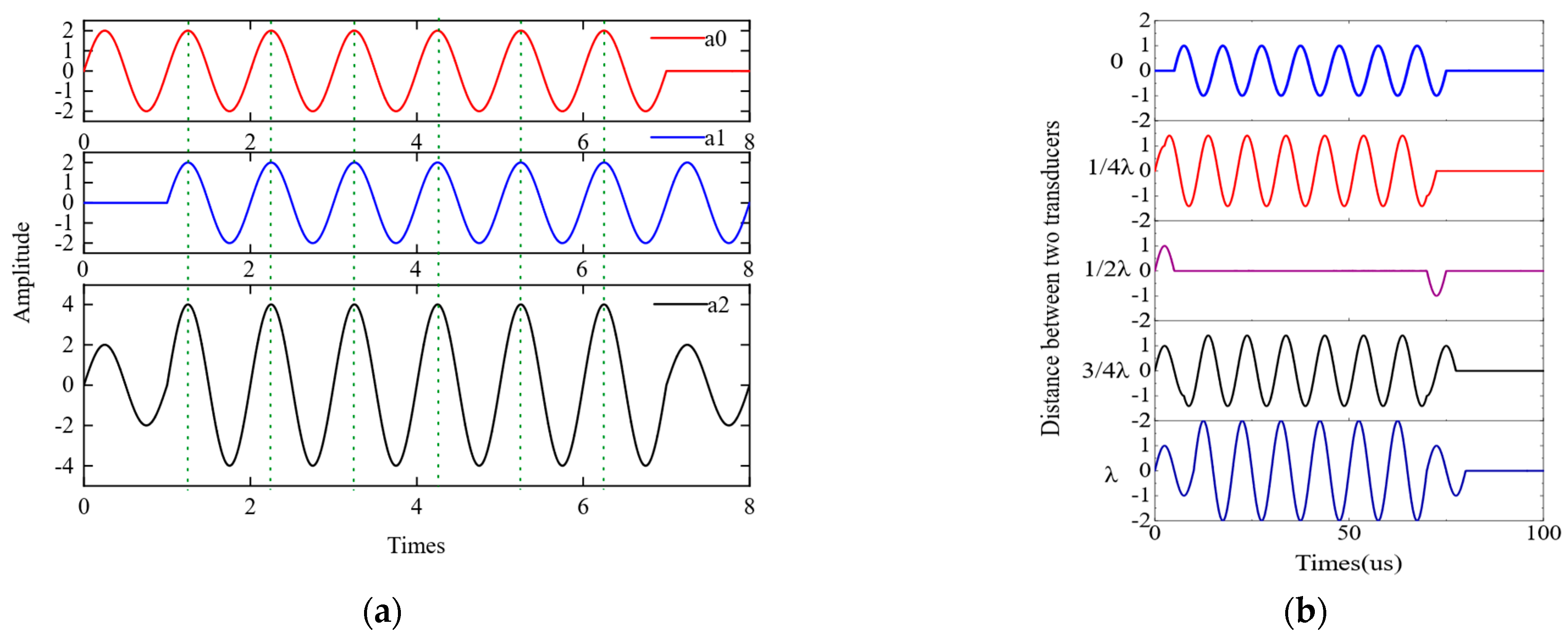 Sensors 23 05583 g003