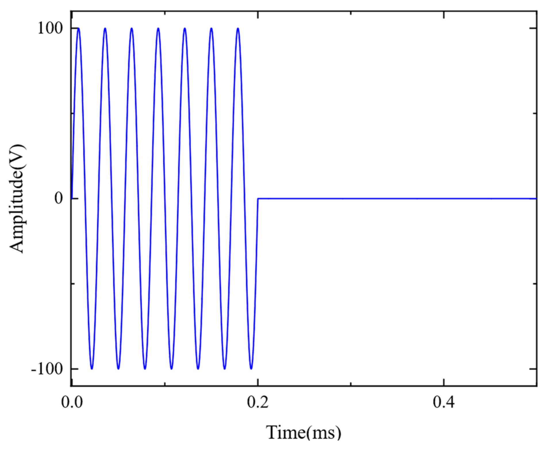 Sensors 23 05583 g005