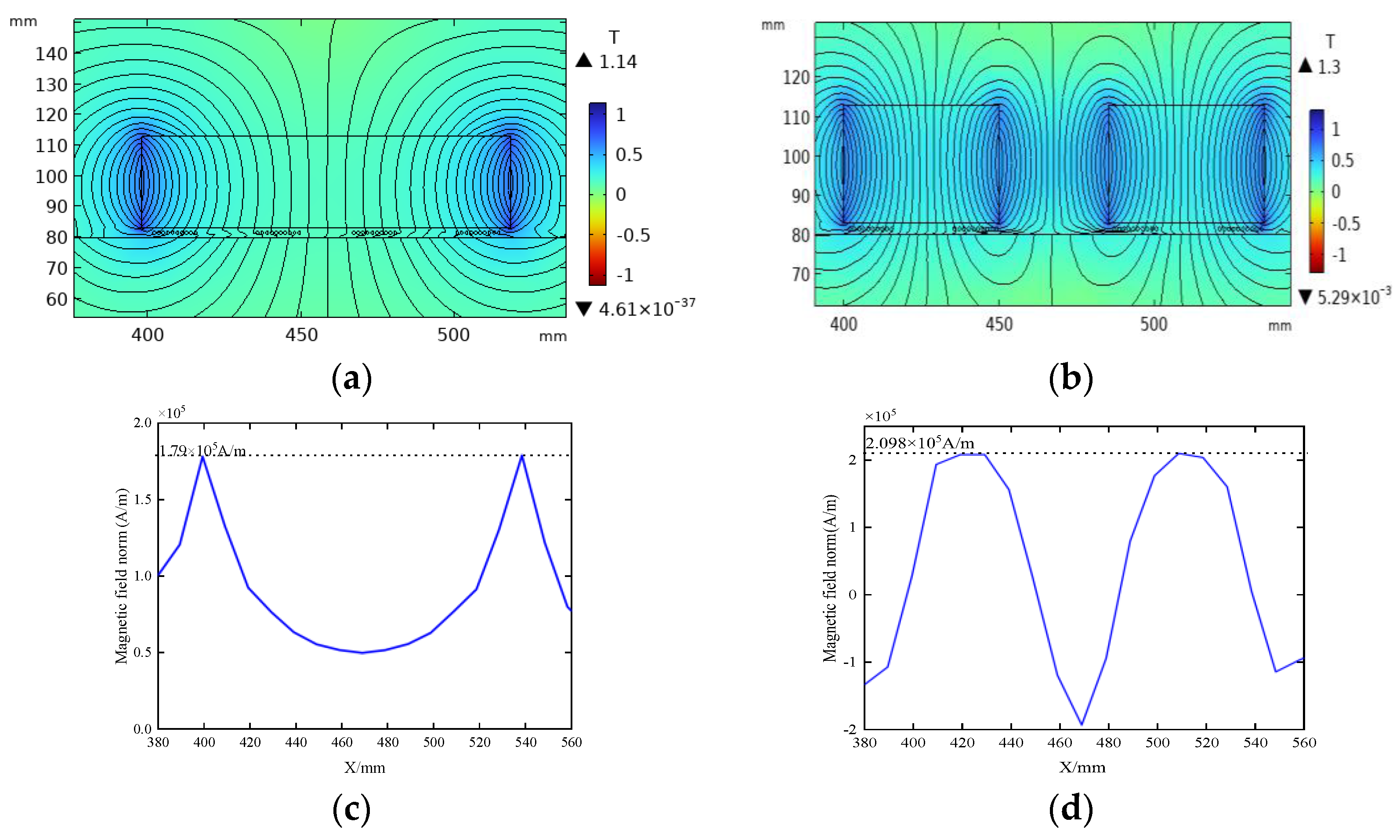 Sensors 23 05583 g007