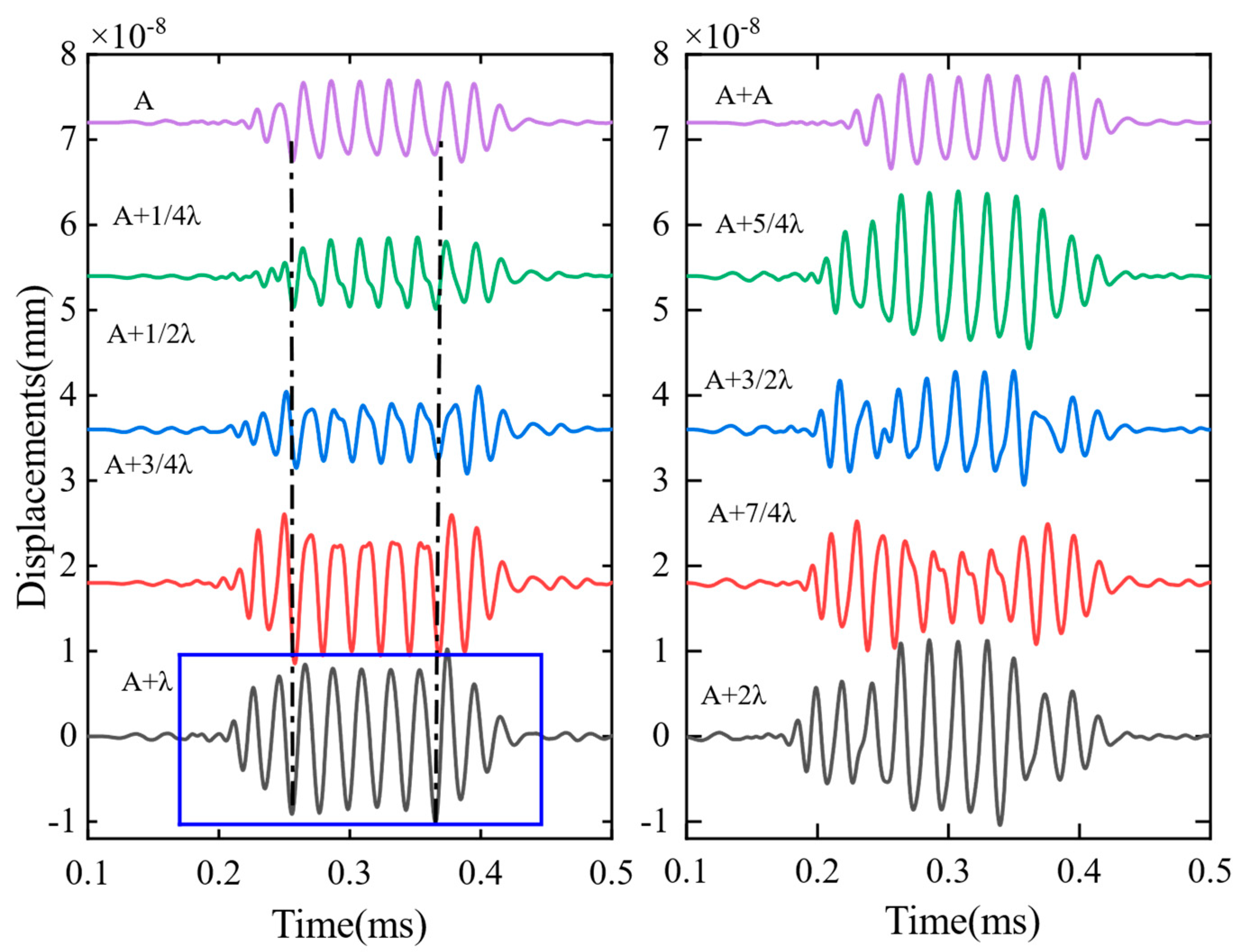 Sensors 23 05583 g009
