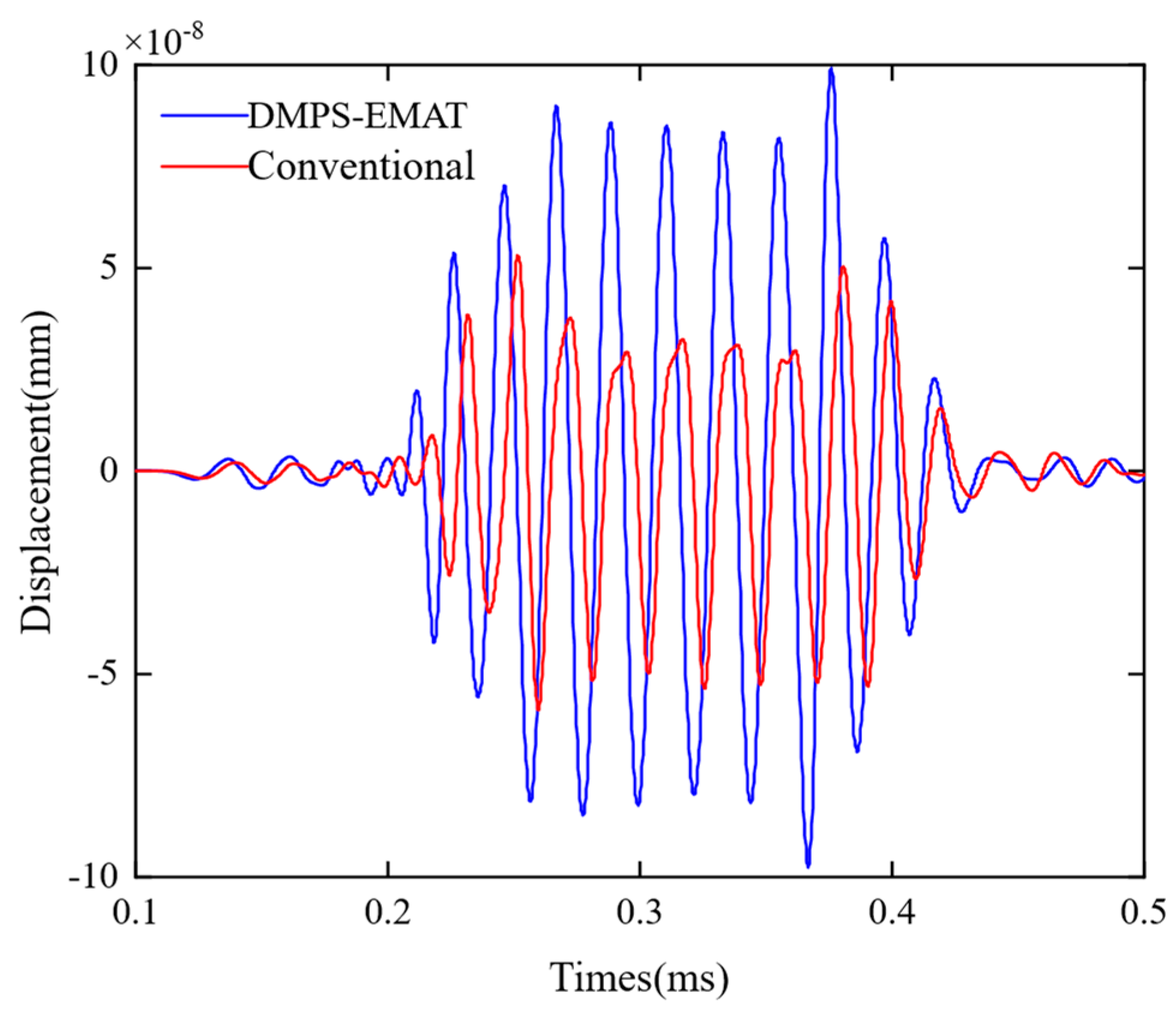 Sensors 23 05583 g010