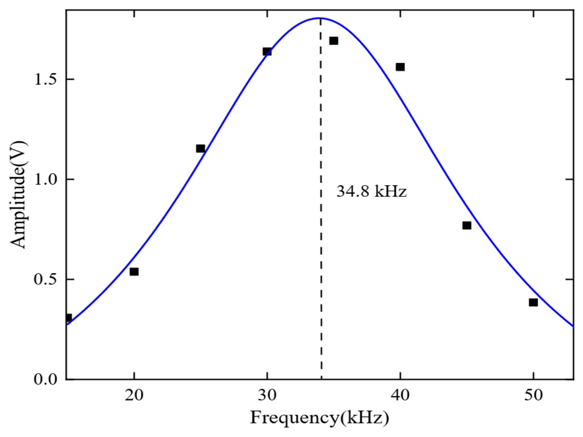 Sensors 23 05583 g015