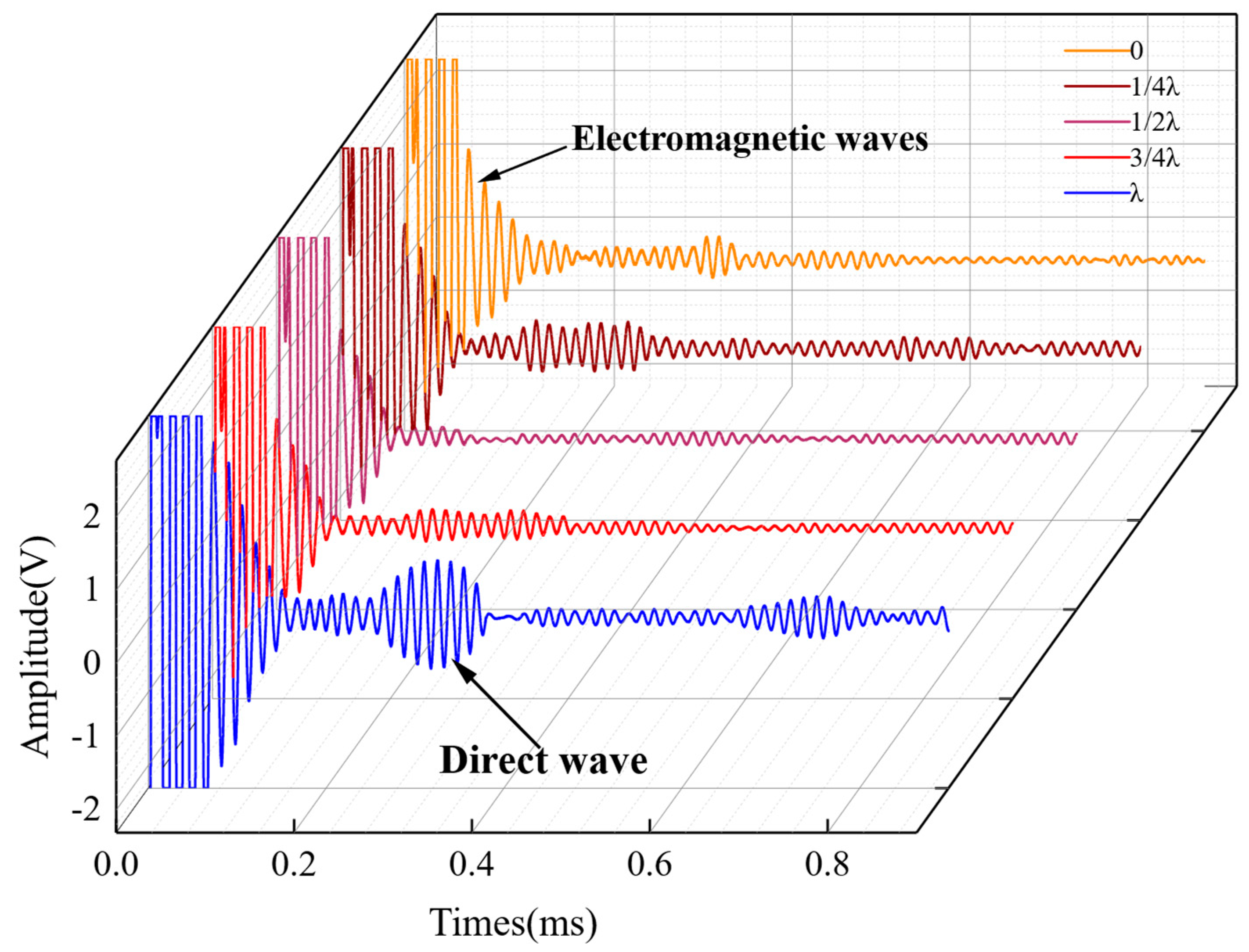 Sensors 23 05583 g016