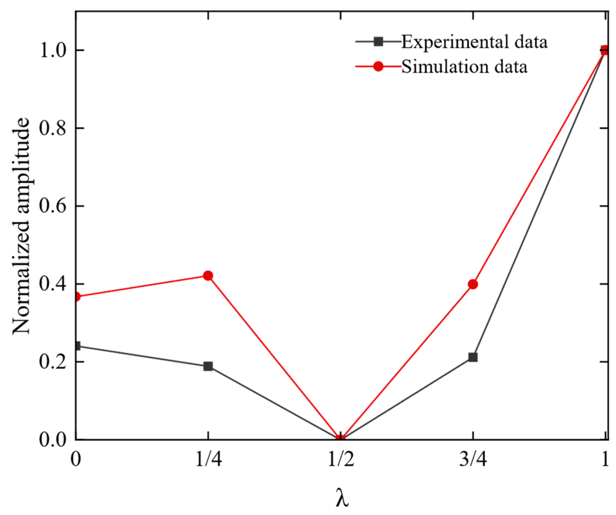 Sensors 23 05583 g017