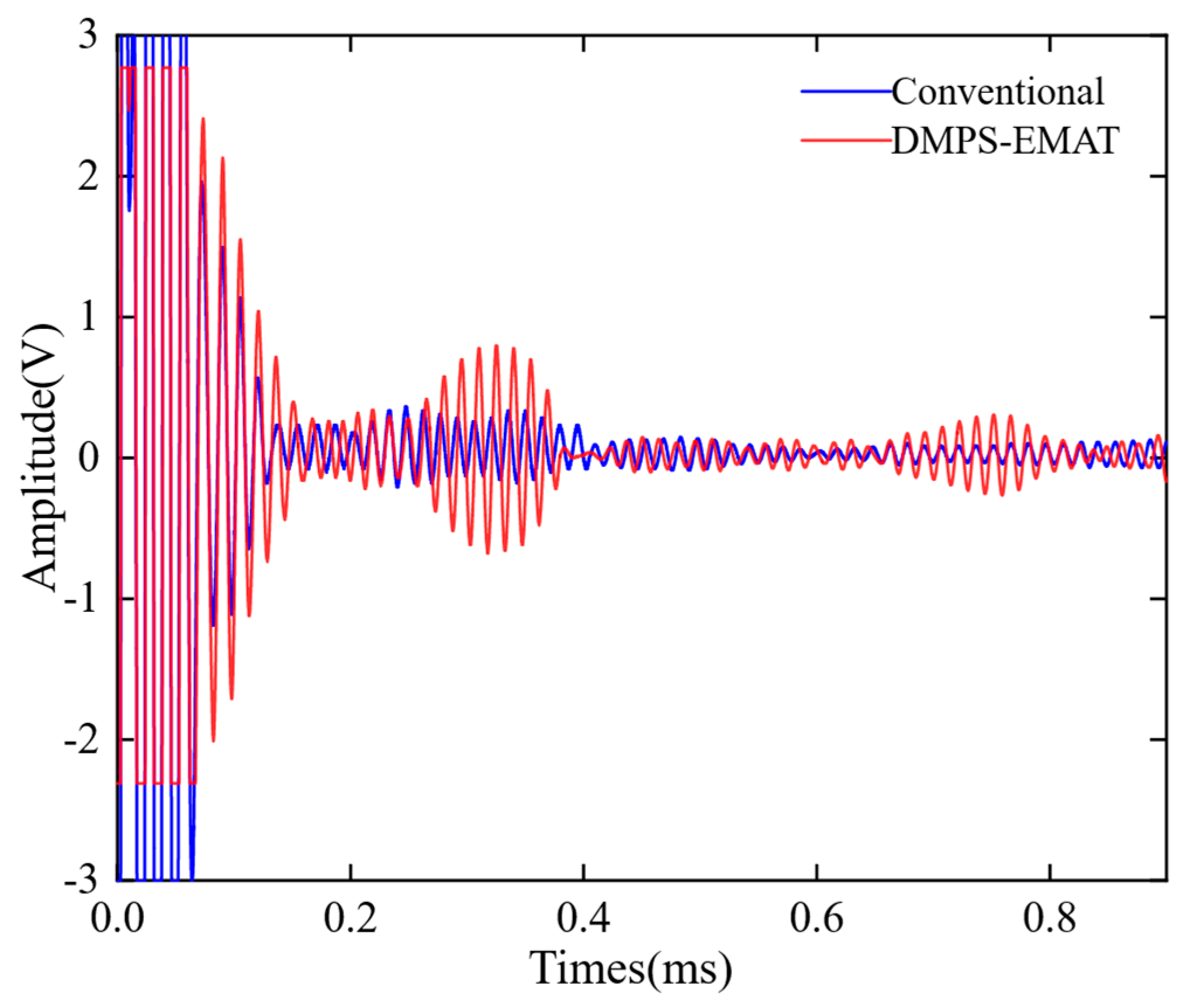 Sensors 23 05583 g018