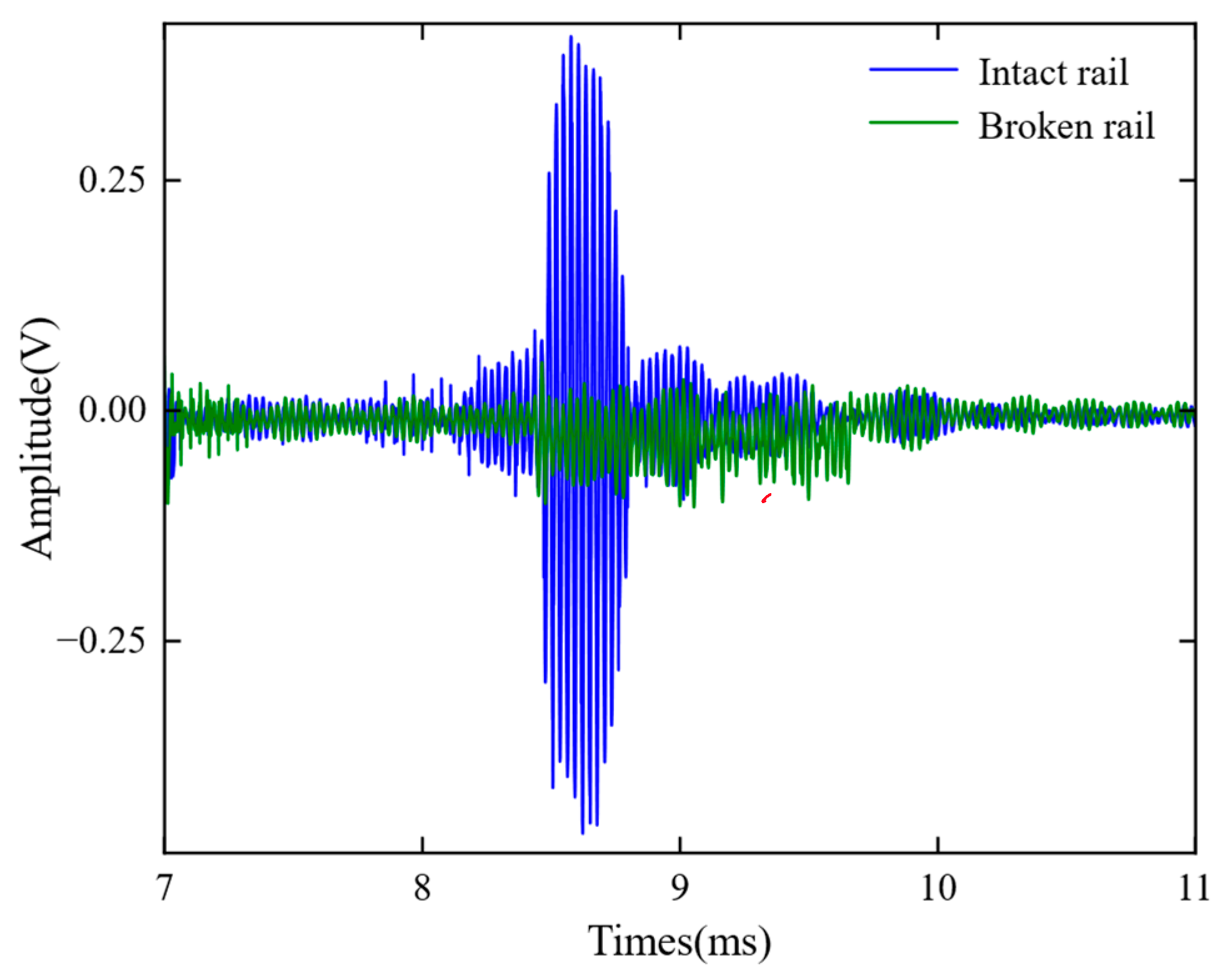 Sensors 23 05583 g019